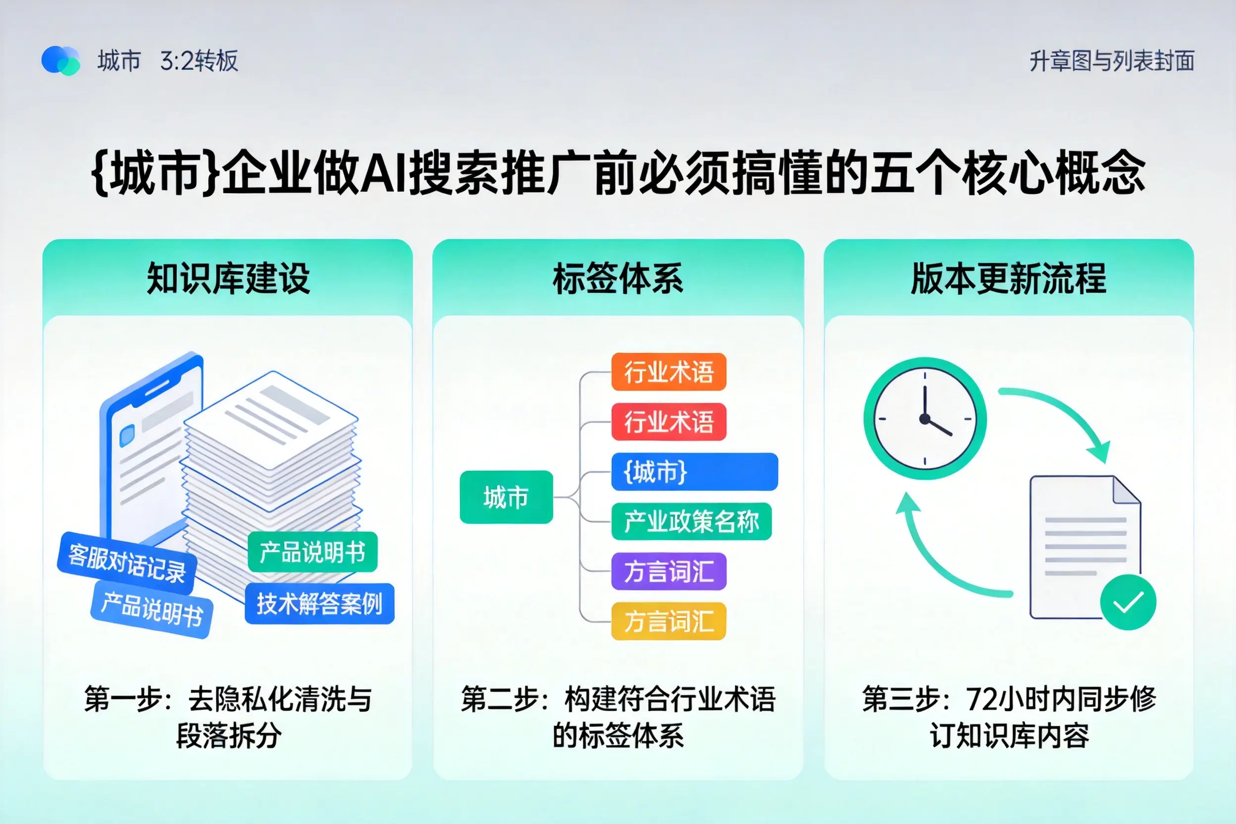 眉山企业做AI搜索推广前必须搞懂的五个核心概念