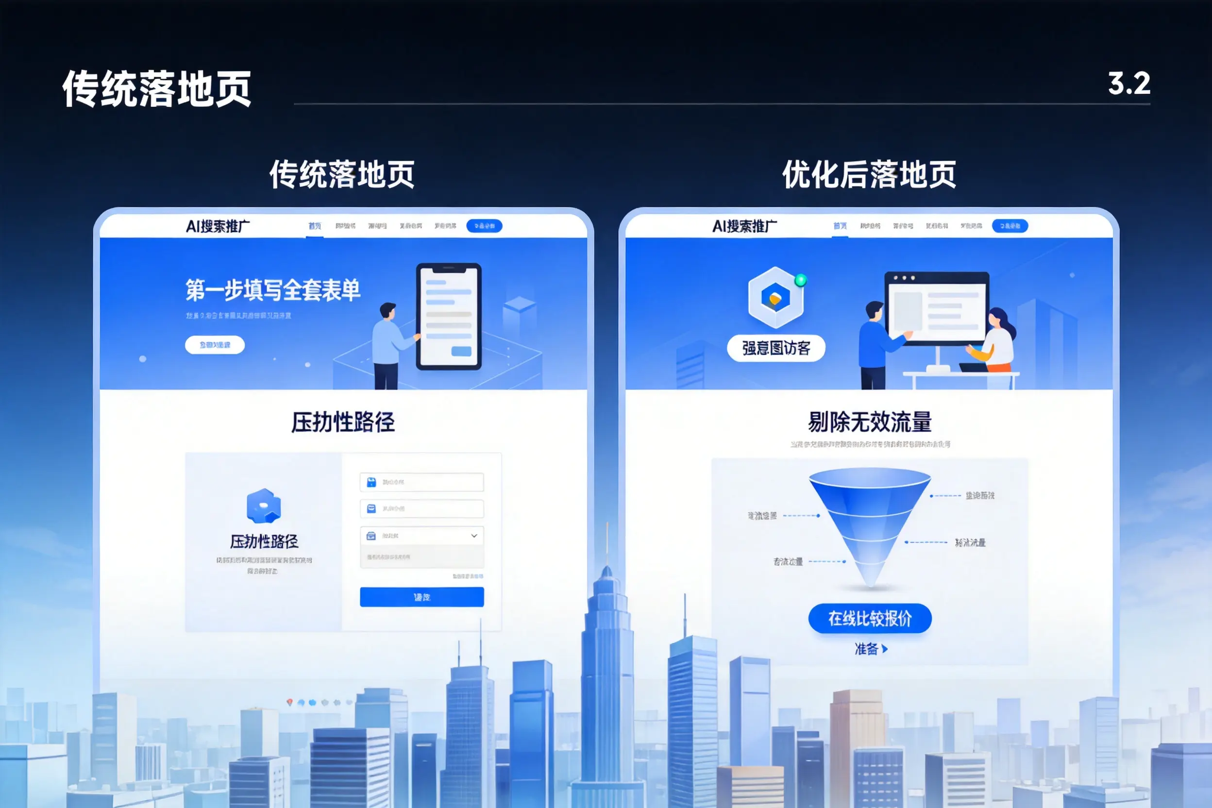 AI搜索推广落地页转化低？眉山企业优化方法详解