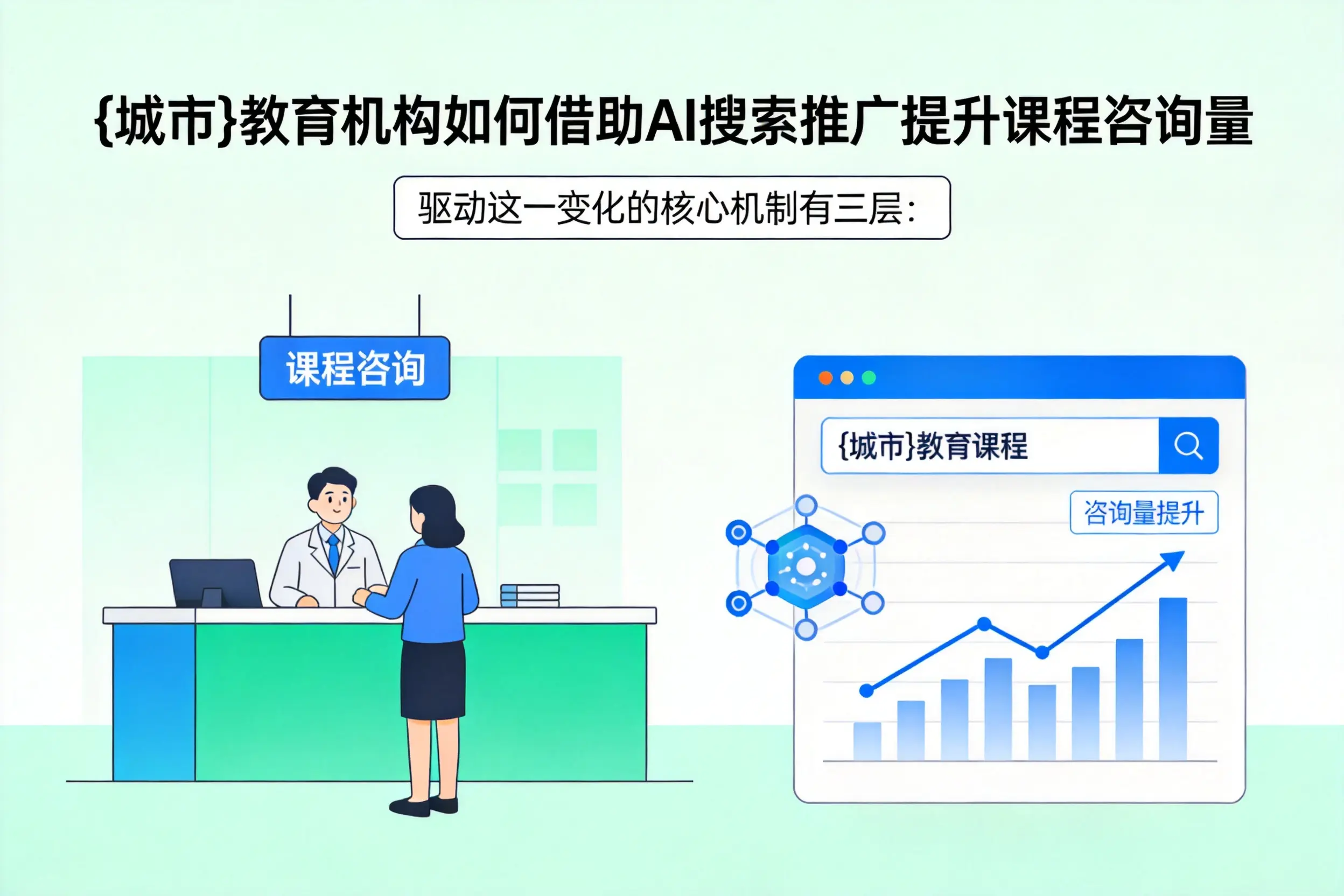 眉山教育机构如何借助AI搜索推广提升课程咨询量