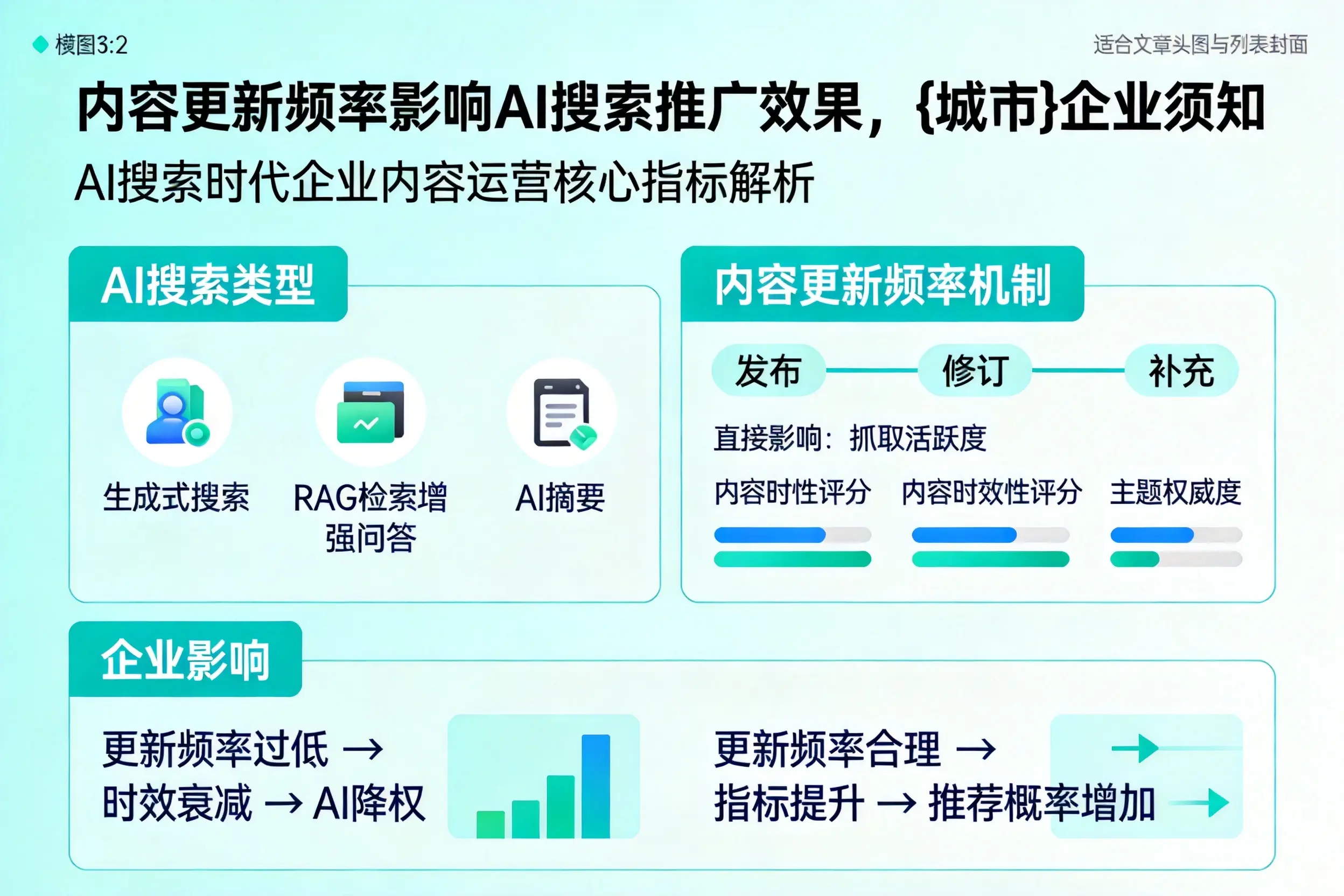 内容更新频率影响AI搜索推广效果，眉山企业须知