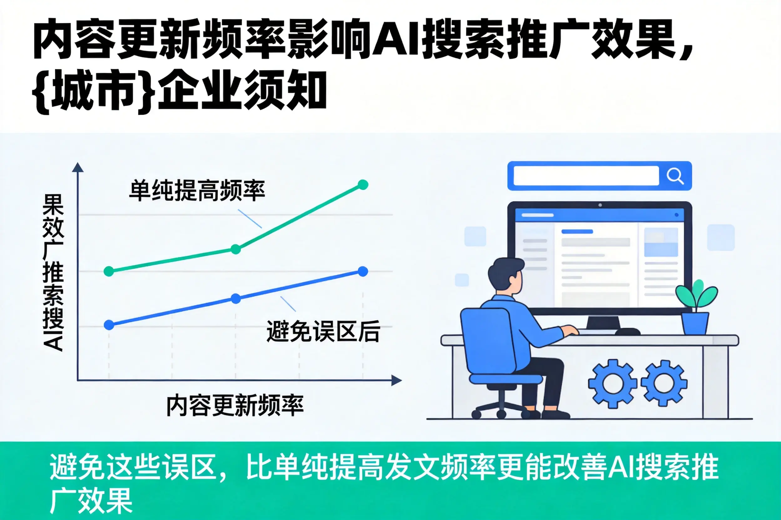 内容更新频率影响AI搜索推广效果，眉山企业须知