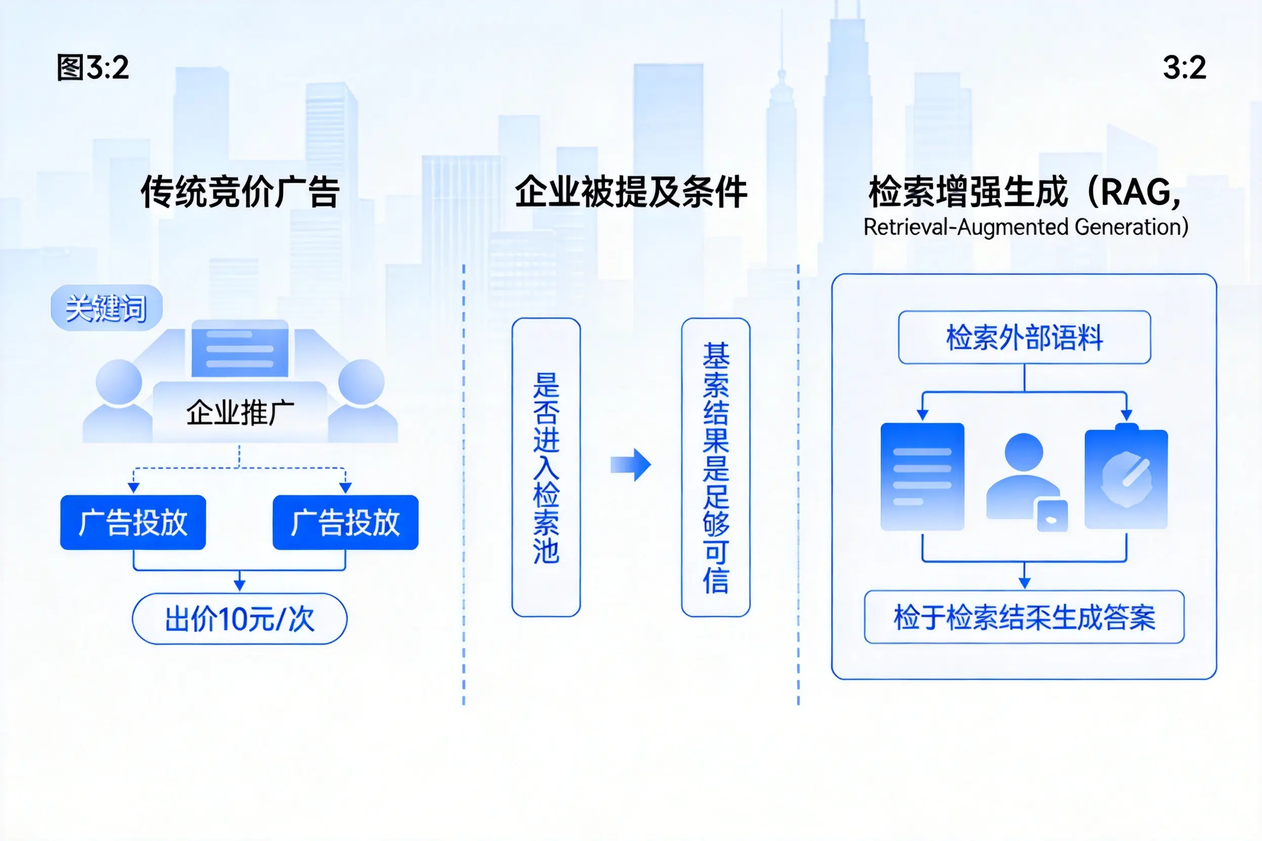 眉山企业AI搜索推广能否替代传统竞价广告投放