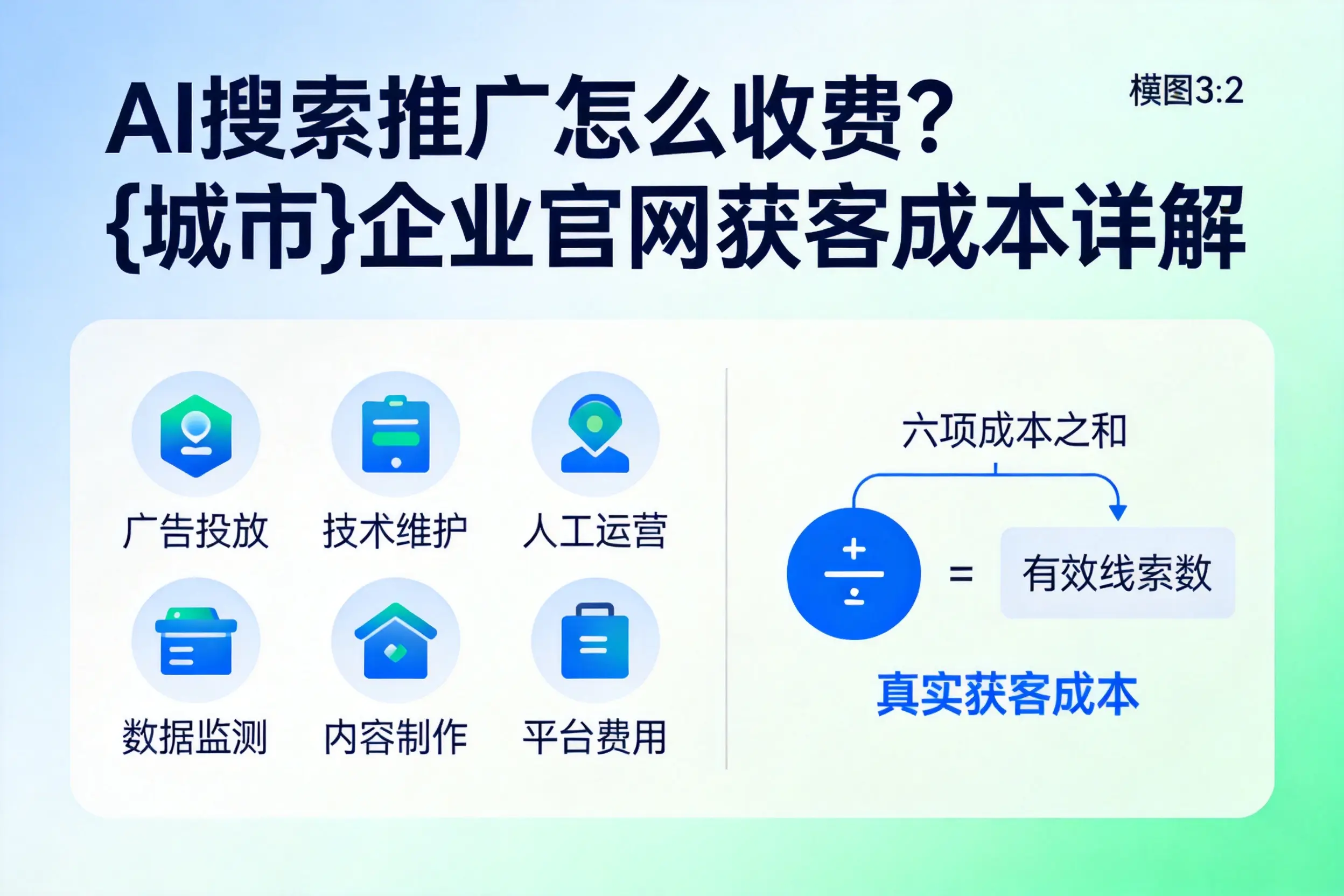 AI搜索推广怎么收费？眉山企业官网获客成本详解