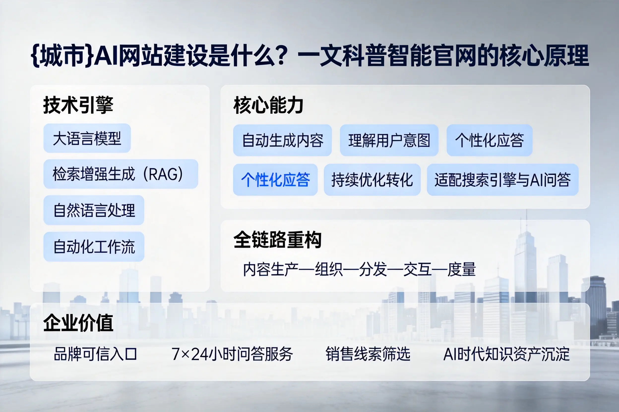 眉山AI网站建设是什么？一文科普智能官网的核心原理