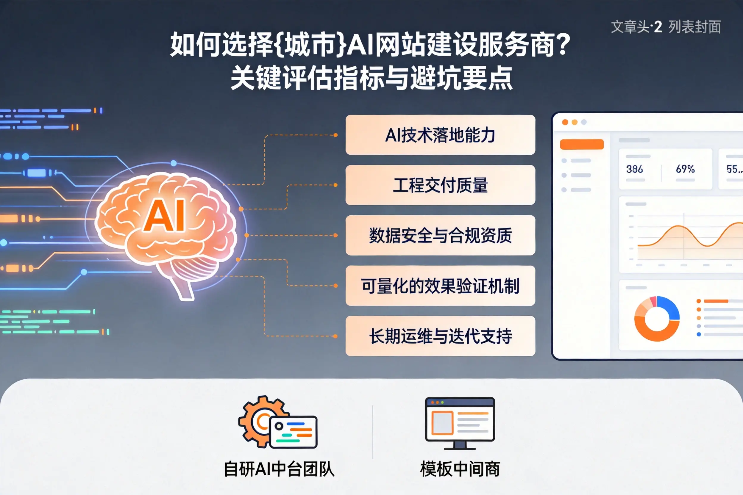 如何选择眉山AI网站建设服务商?关键评估指标与避坑要点