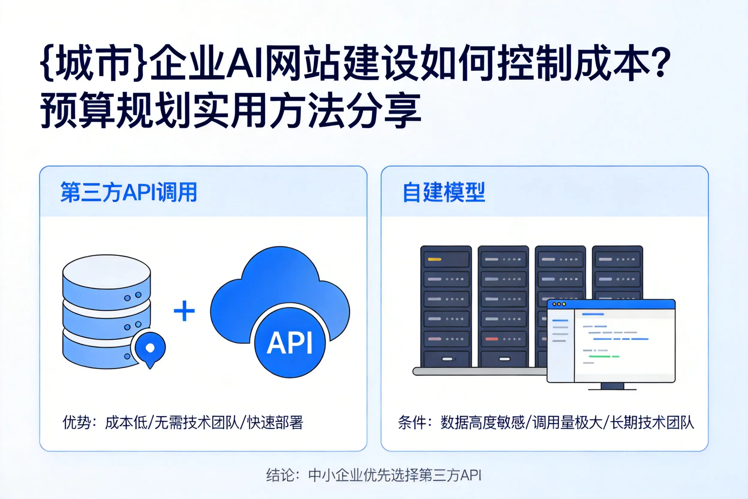 眉山企业AI网站建设如何控制成本？预算规划实用方法分享