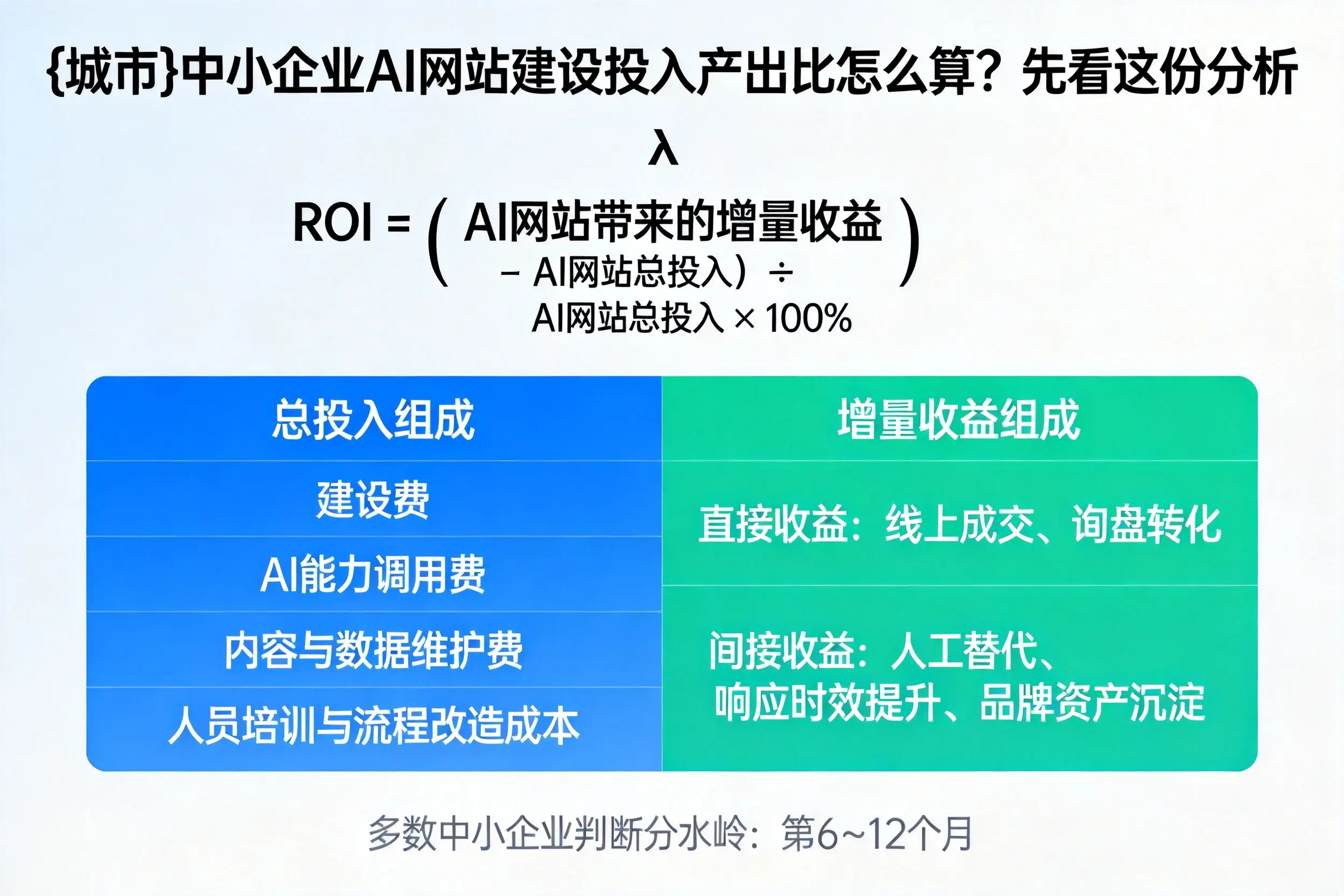 眉山中小企业AI网站建设投入产出比怎么算？先看这份分析