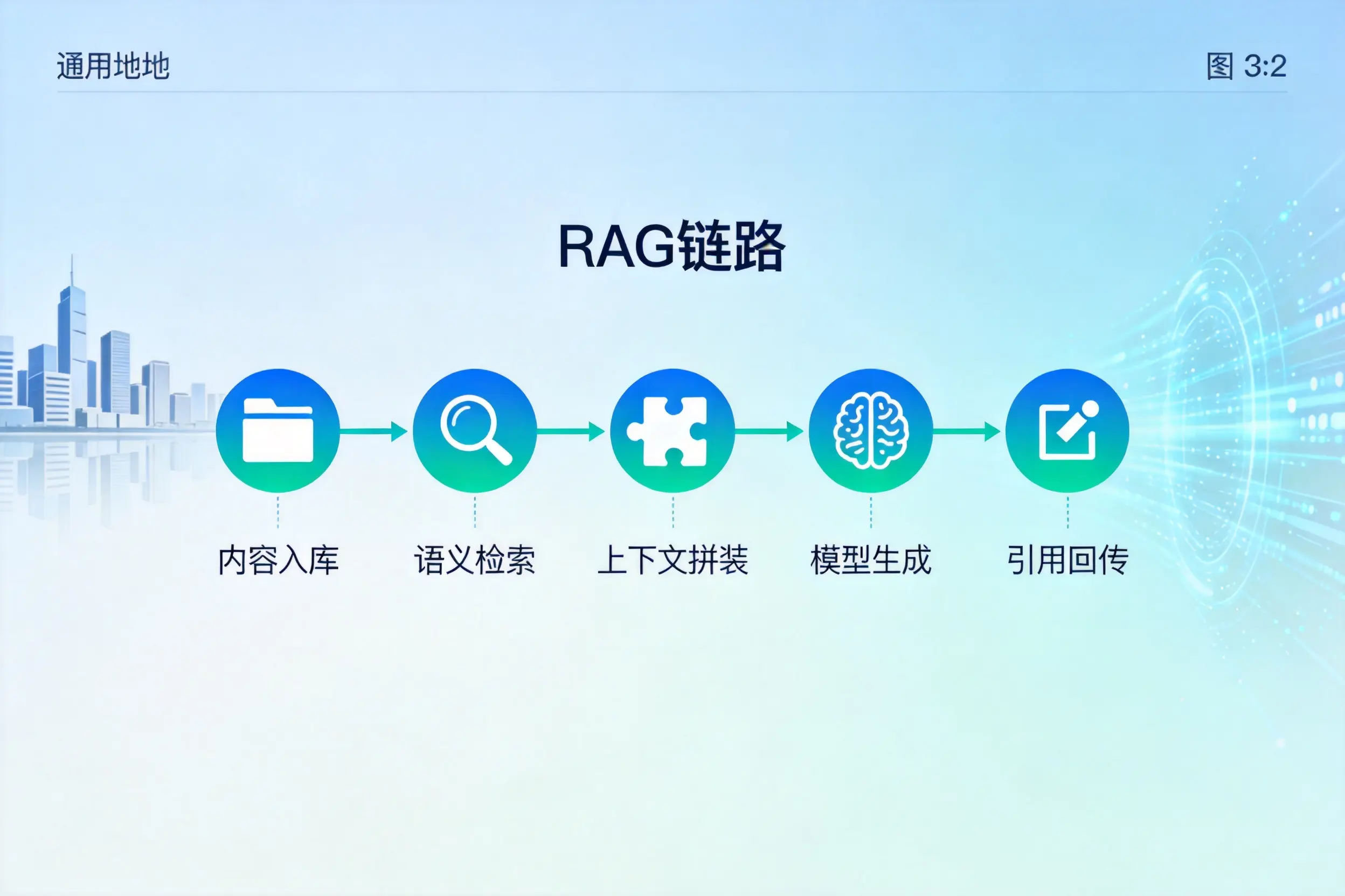 手把手教你眉山AI网站建设：搭建智能官网的完整教程