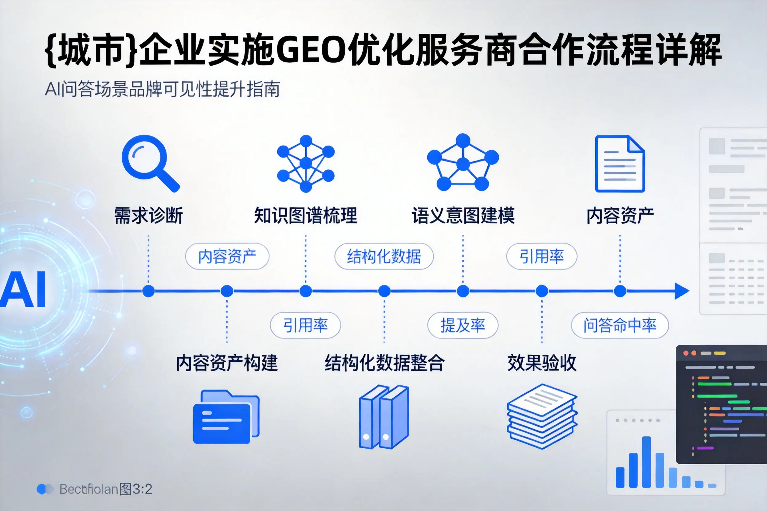 眉山企业实施GEO优化服务商合作流程详解