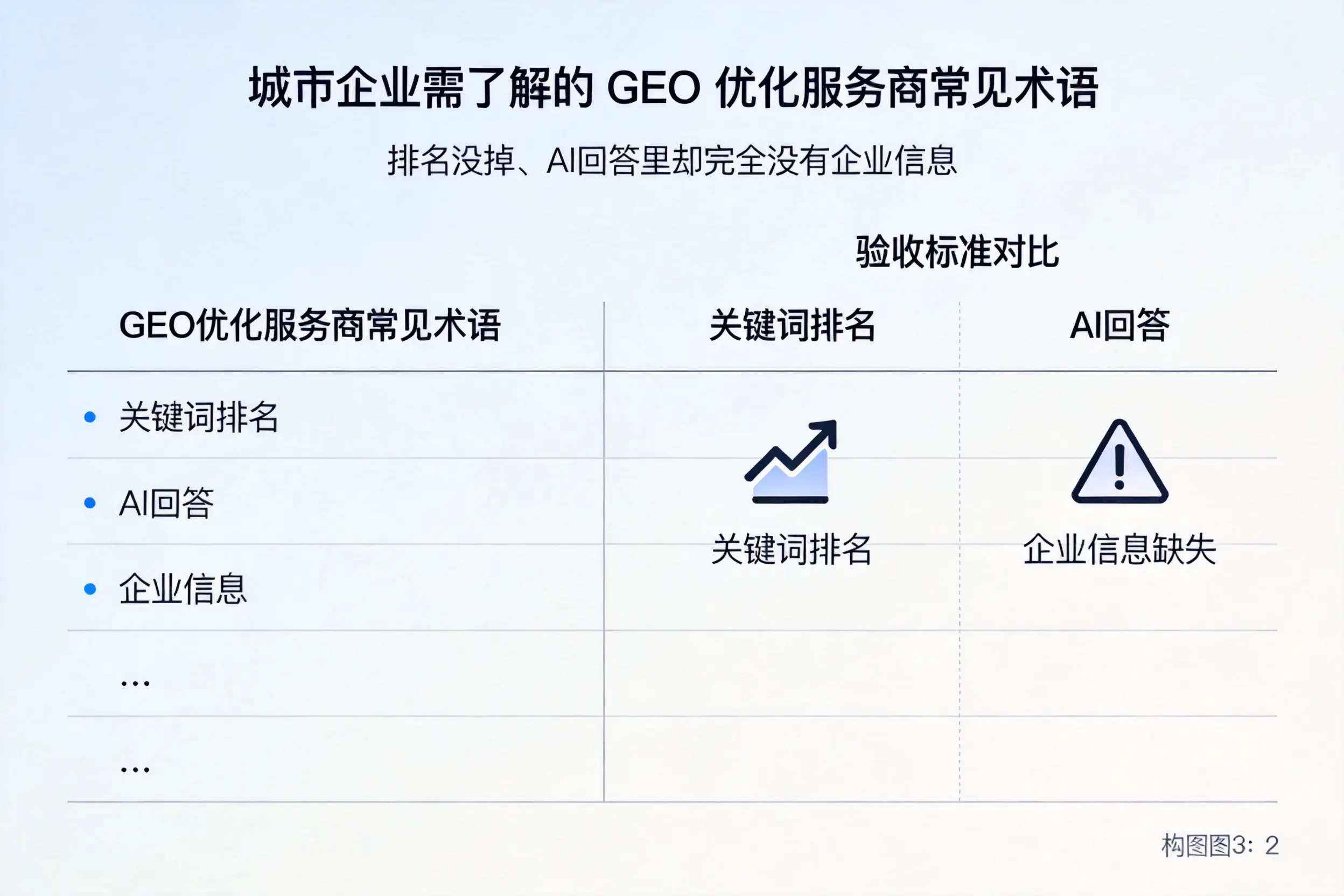 眉山企业需了解的GEO优化服务商常见术语
