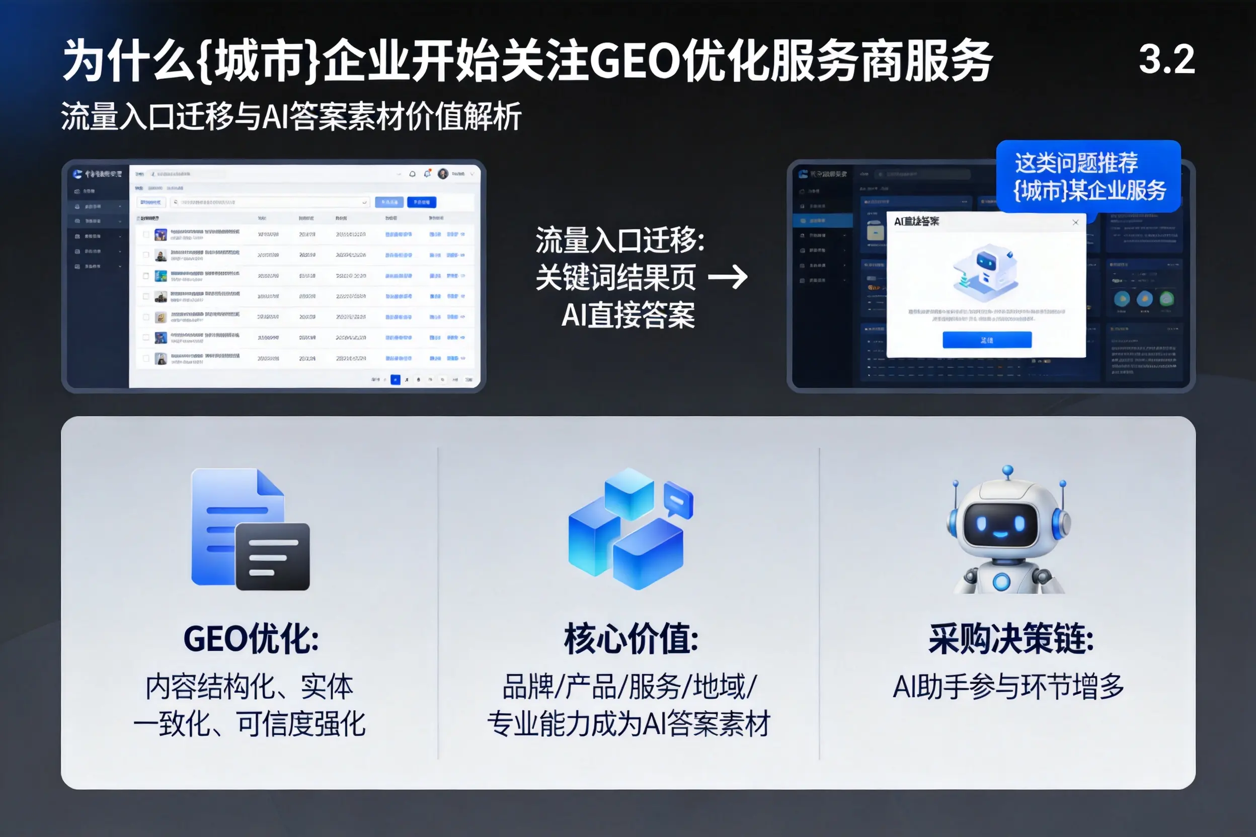 为什么眉山企业开始关注GEO优化服务商服务
