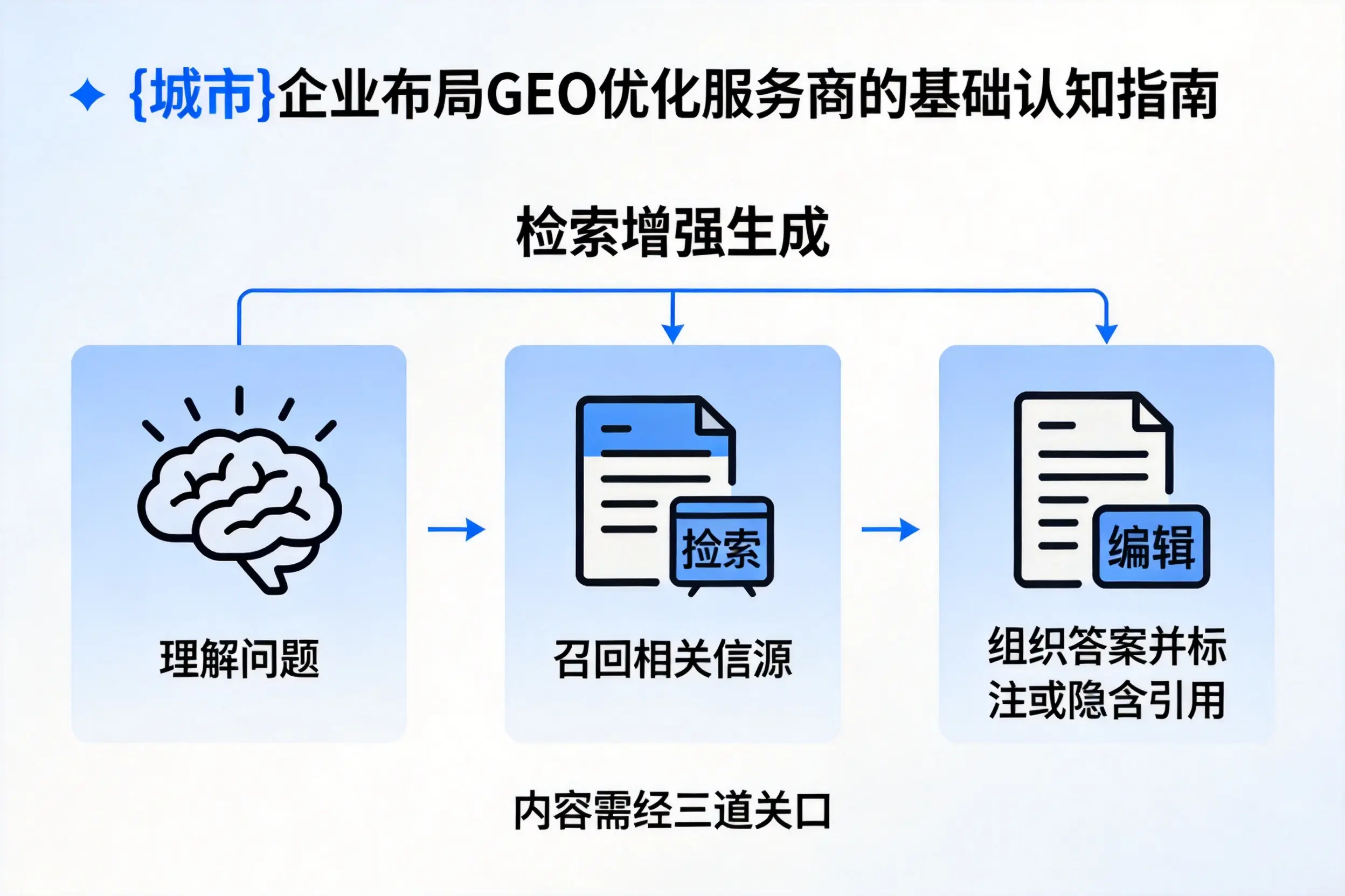 眉山企业布局GEO优化服务商的基础认知指南