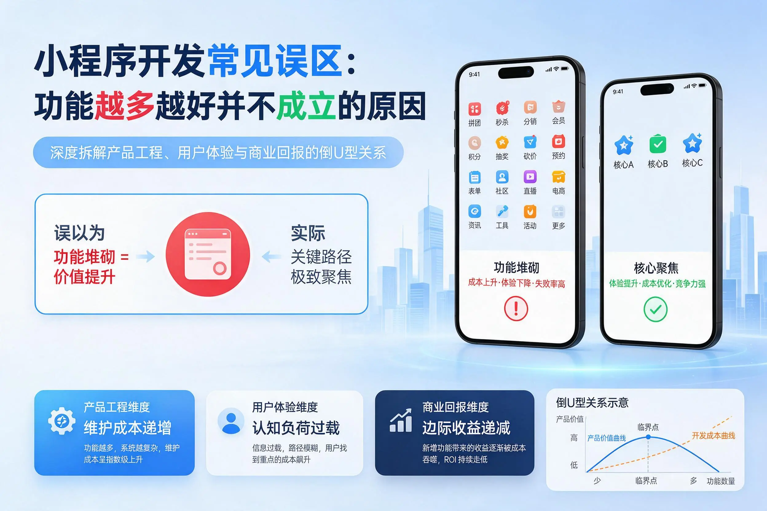 眉山小程序开发常见误区：功能越多越好并不成立的原因