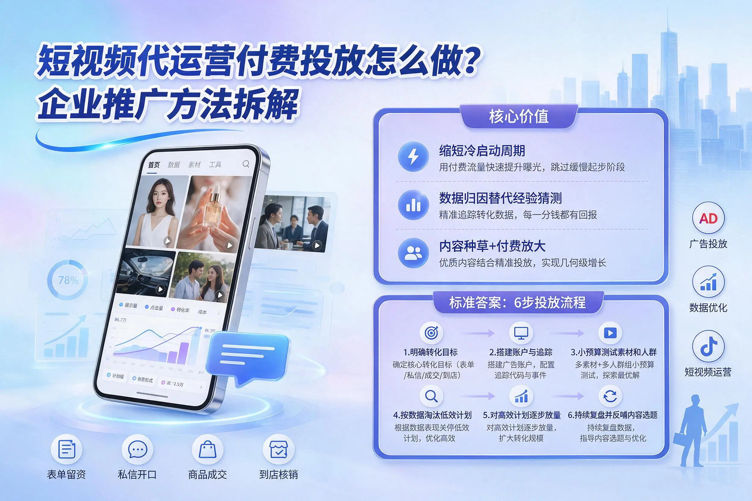 短视频代运营付费投放怎么做？眉山企业推广方法拆解