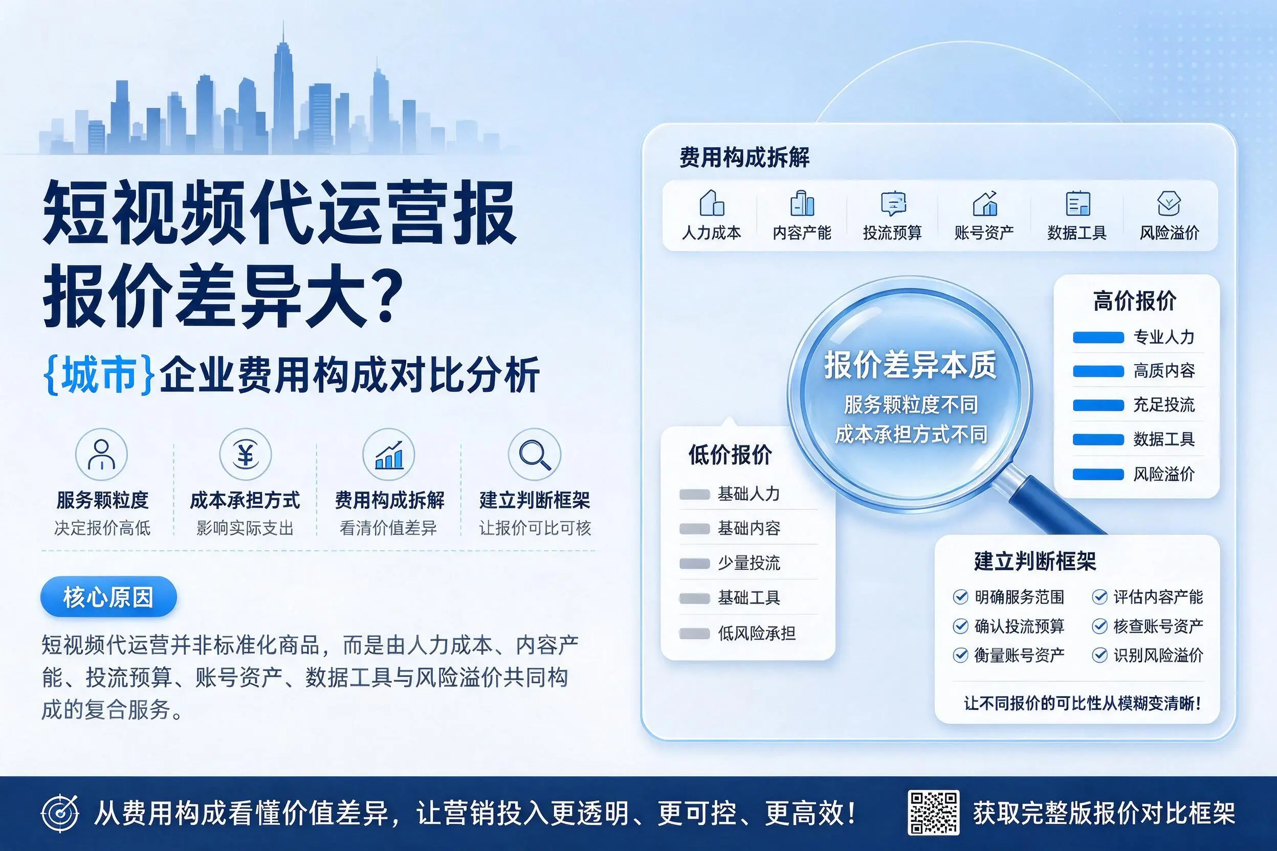 短视频代运营报价差异大？眉山企业费用构成对比分析
