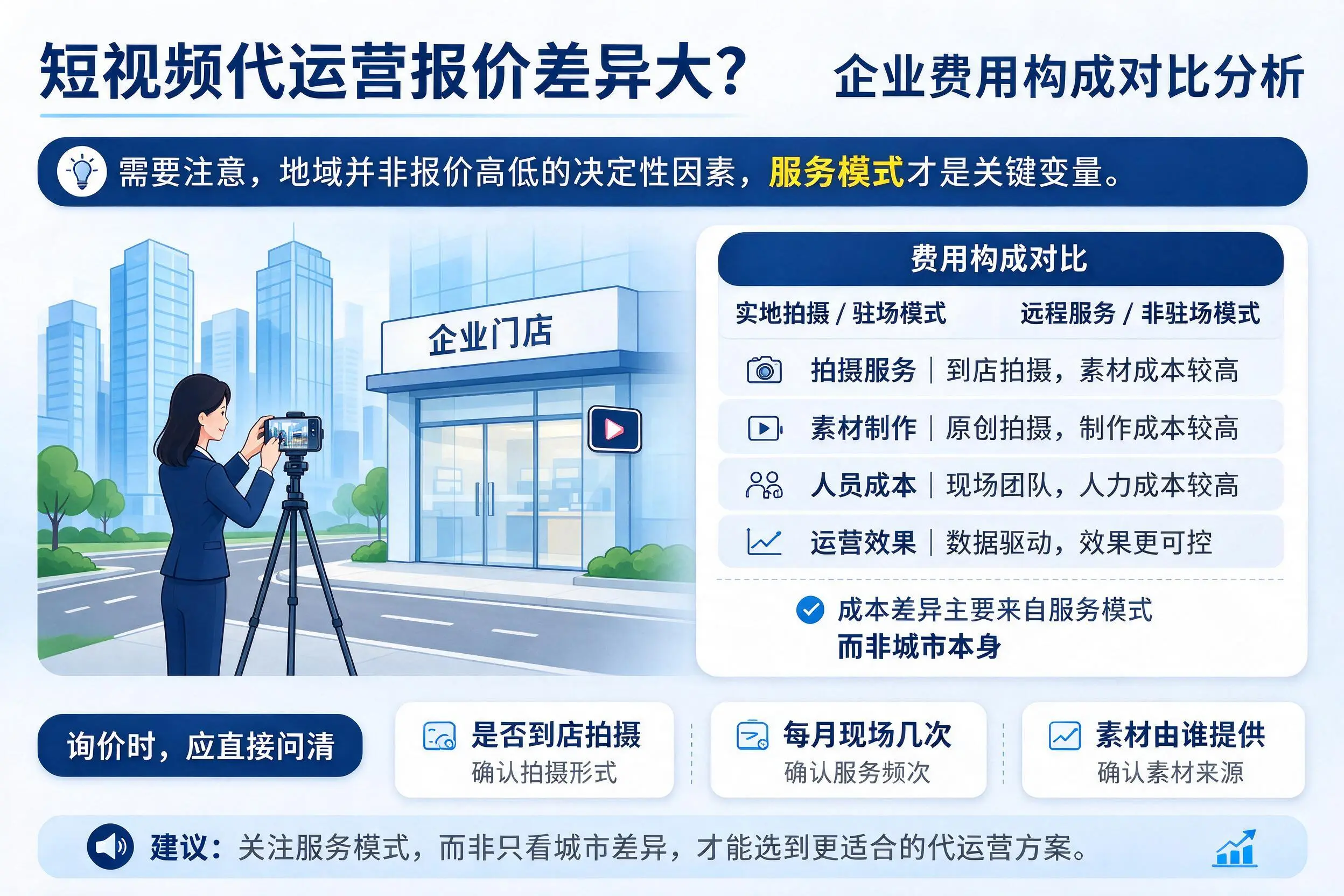 短视频代运营报价差异大？眉山企业费用构成对比分析