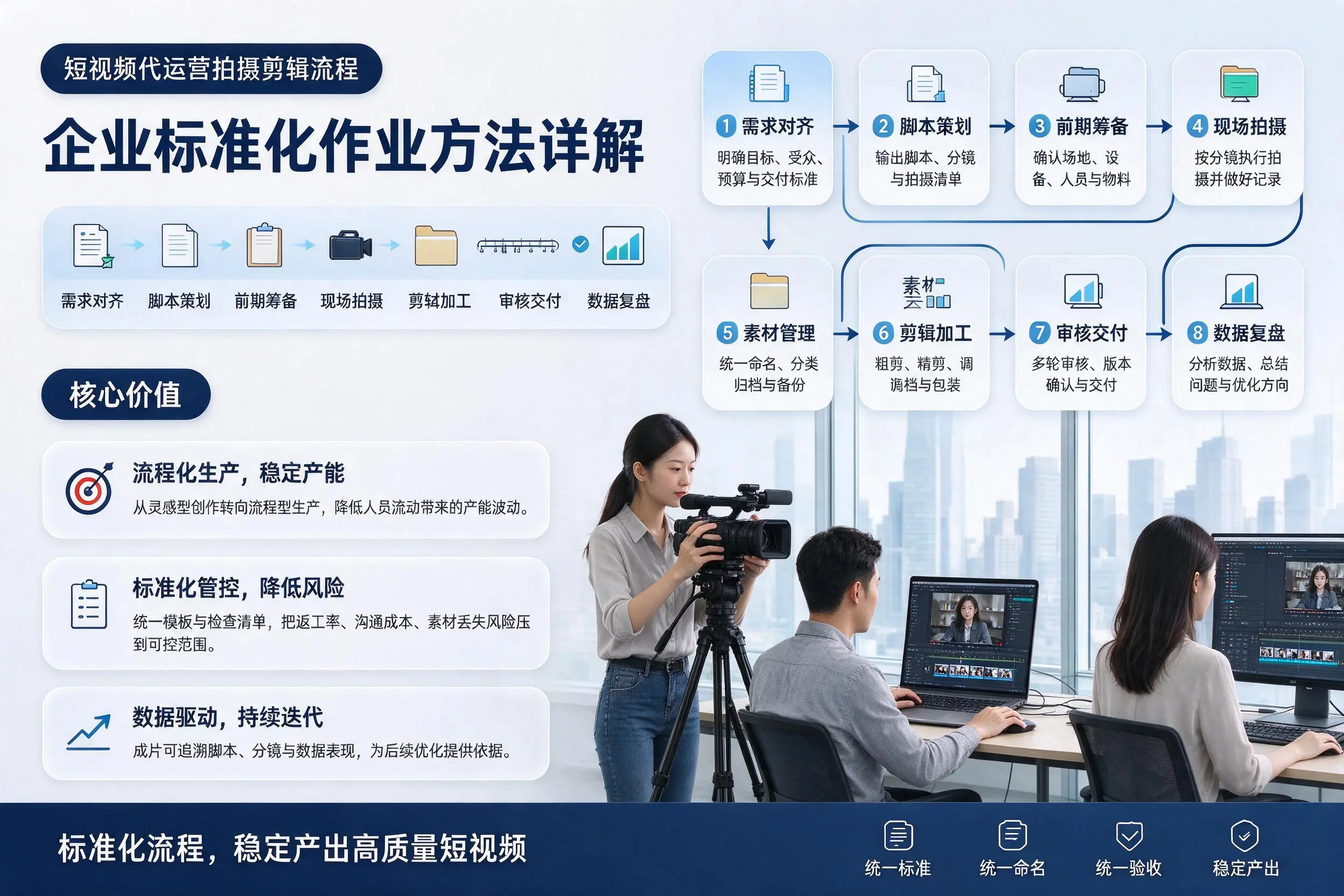 短视频代运营拍摄剪辑流程：眉山企业标准化作业方法详解