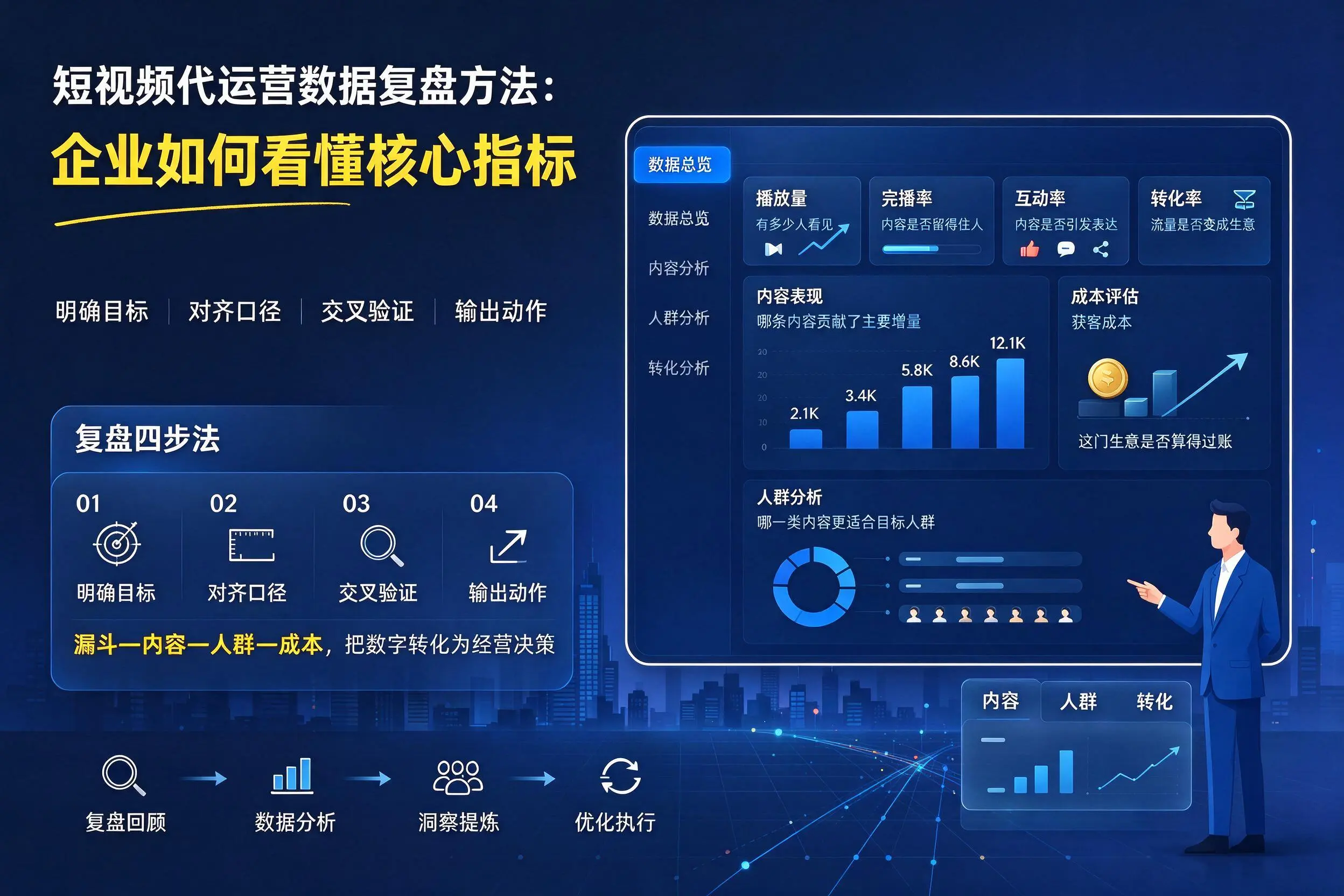 短视频代运营数据复盘方法：眉山企业如何看懂核心指标