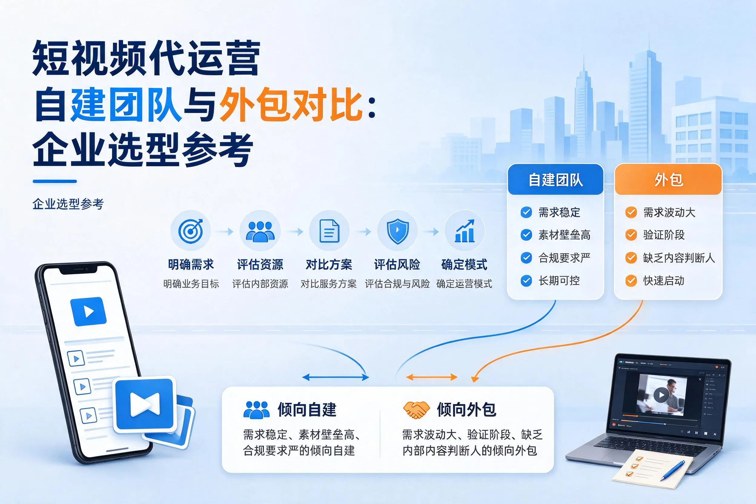 短视频代运营自建团队与外包对比：眉山企业选型参考