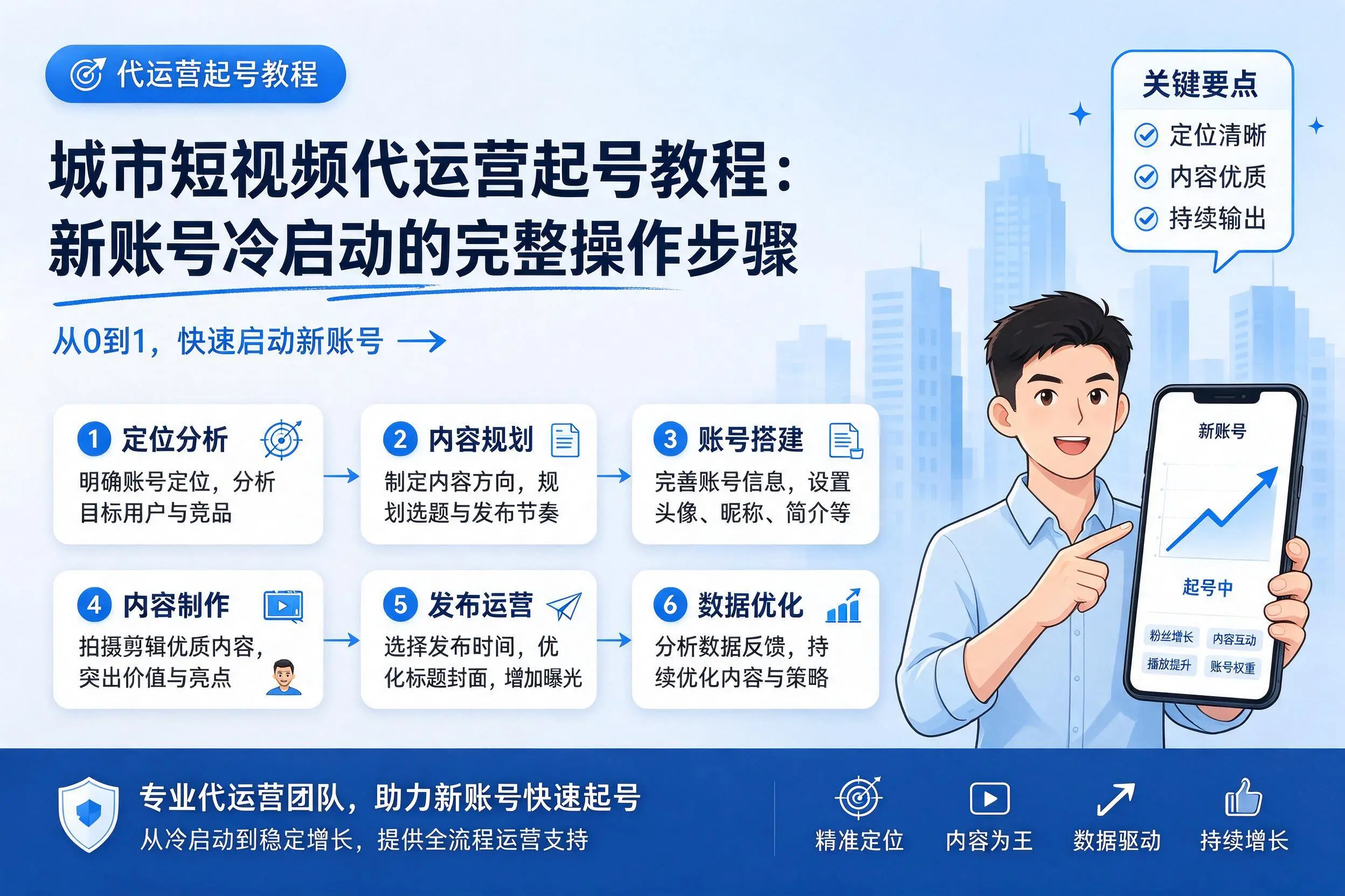 眉山短视频代运营起号教程：新账号冷启动的完整操作步骤