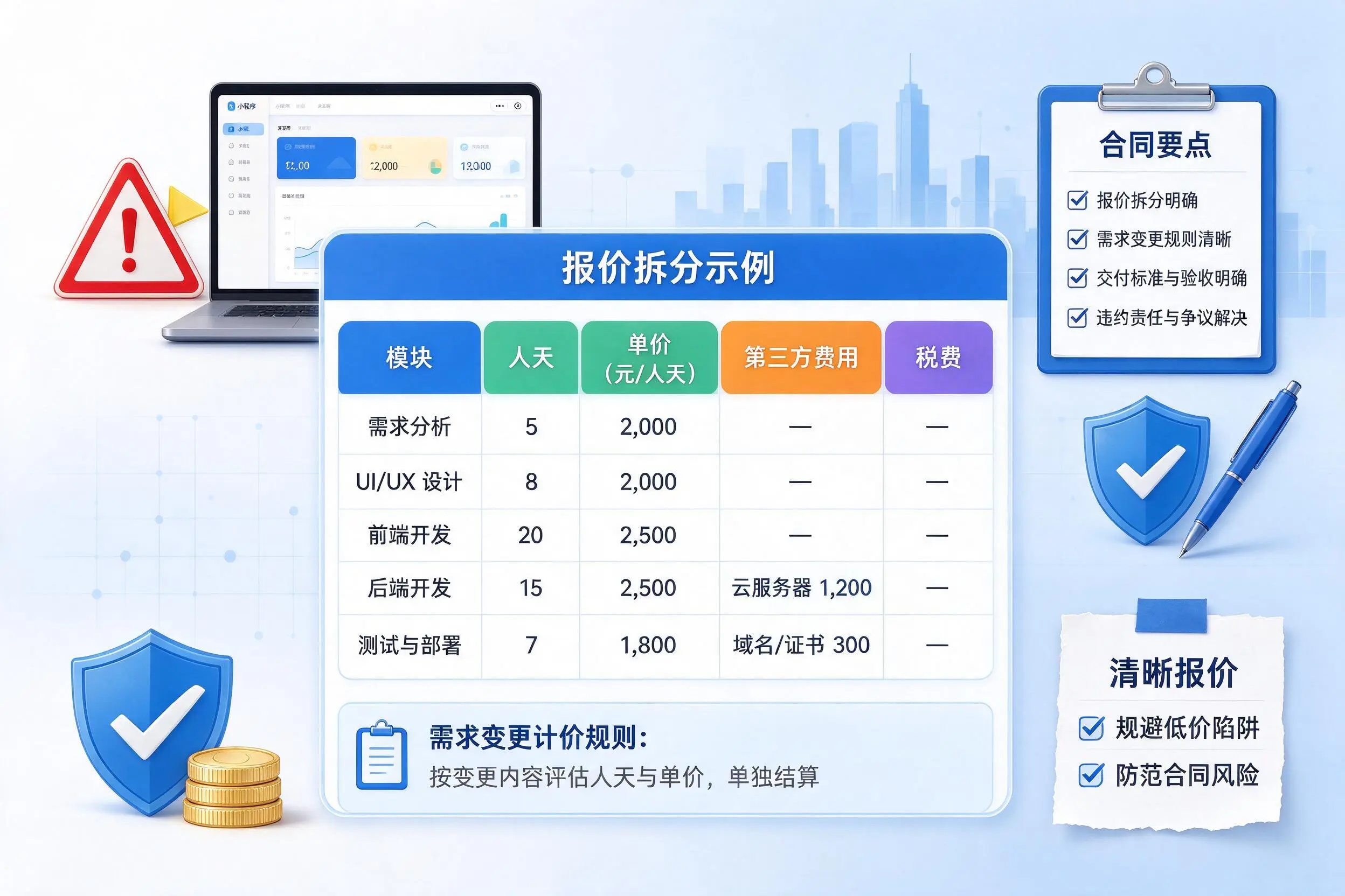 眉山小程序开发避坑指南：低价陷阱与合同风险