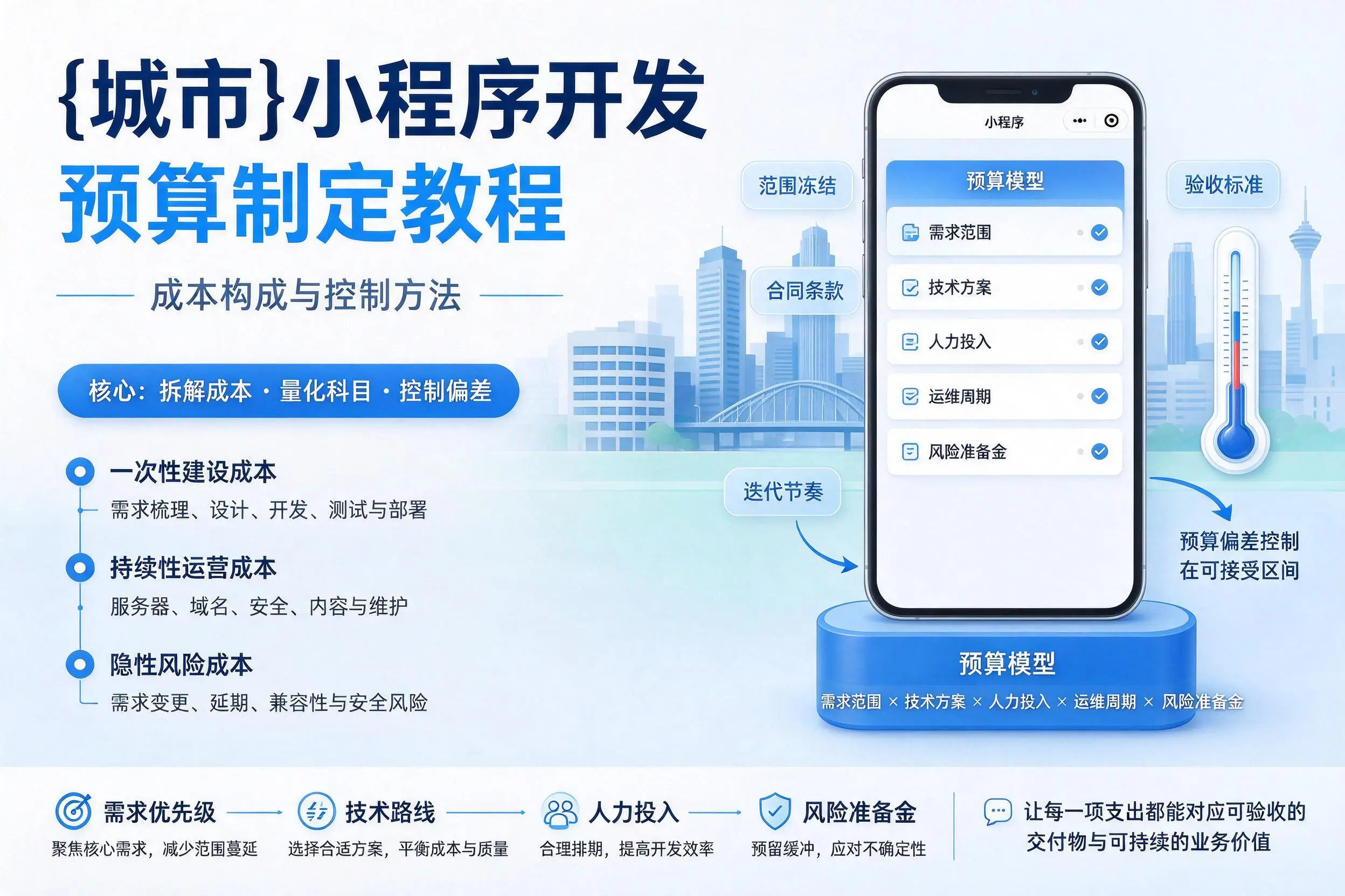 眉山小程序开发预算制定教程：成本构成与控制方法