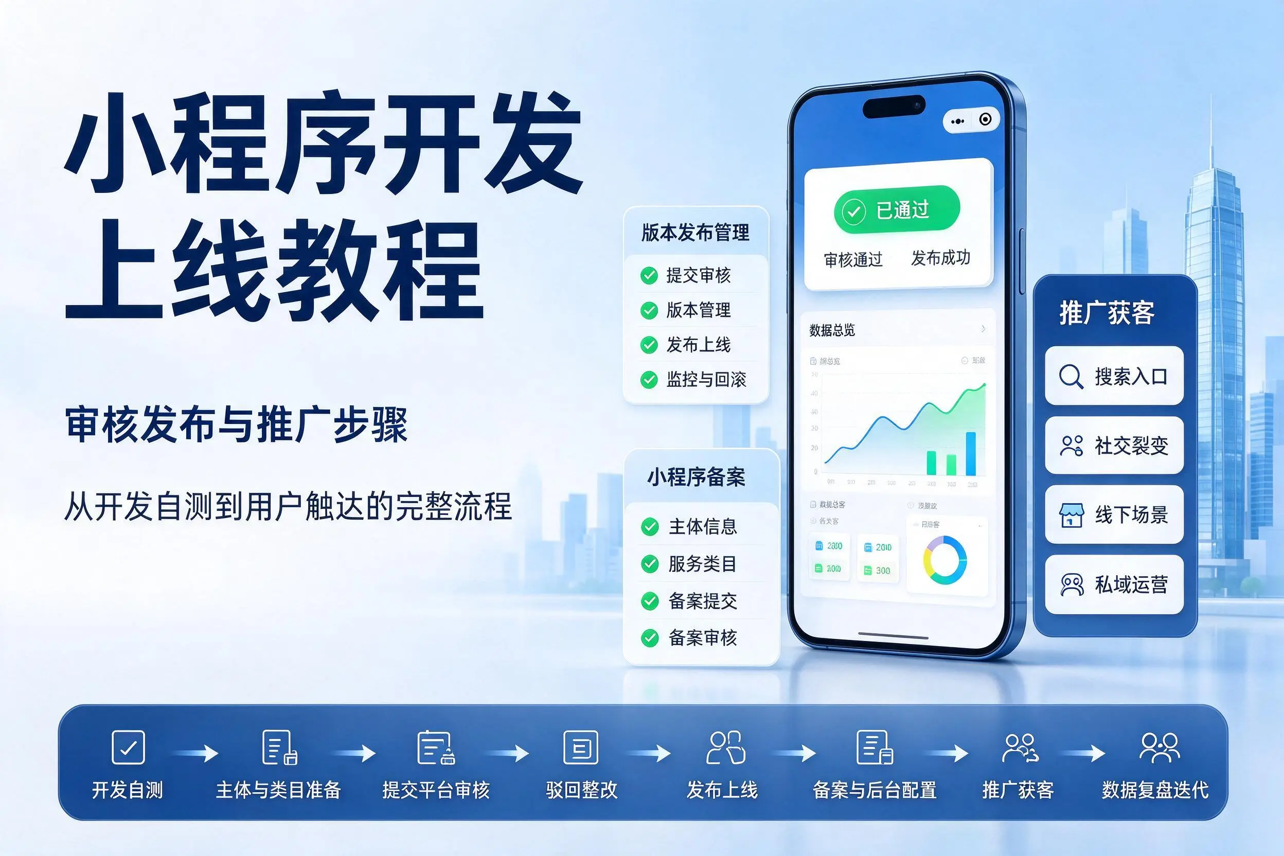 眉山小程序开发上线教程：审核发布与推广步骤