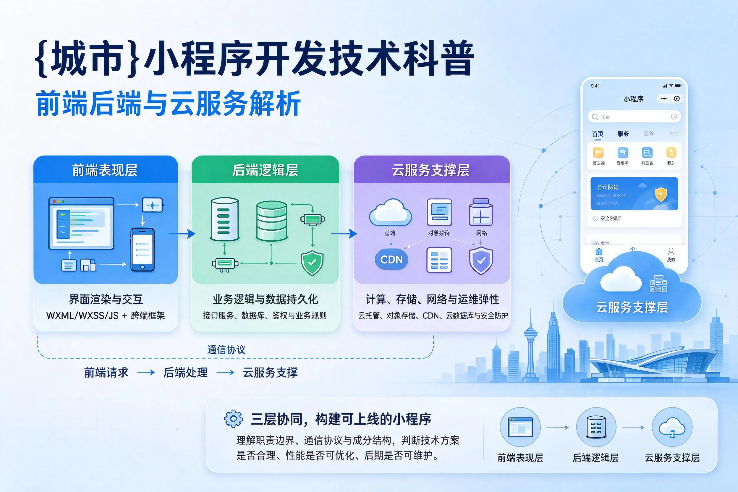 眉山小程序开发技术科普：前端后端与云服务解析