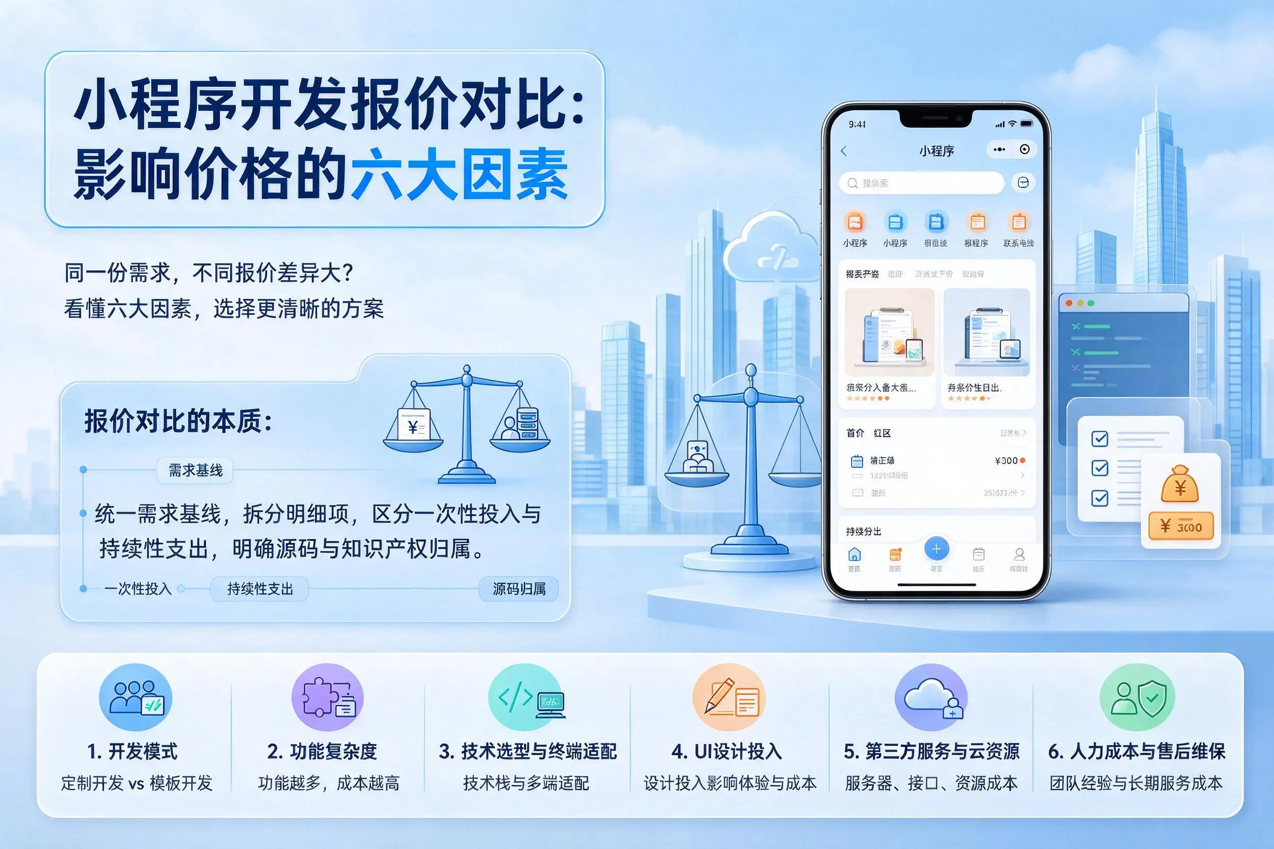 眉山小程序开发报价对比：影响价格的六大因素