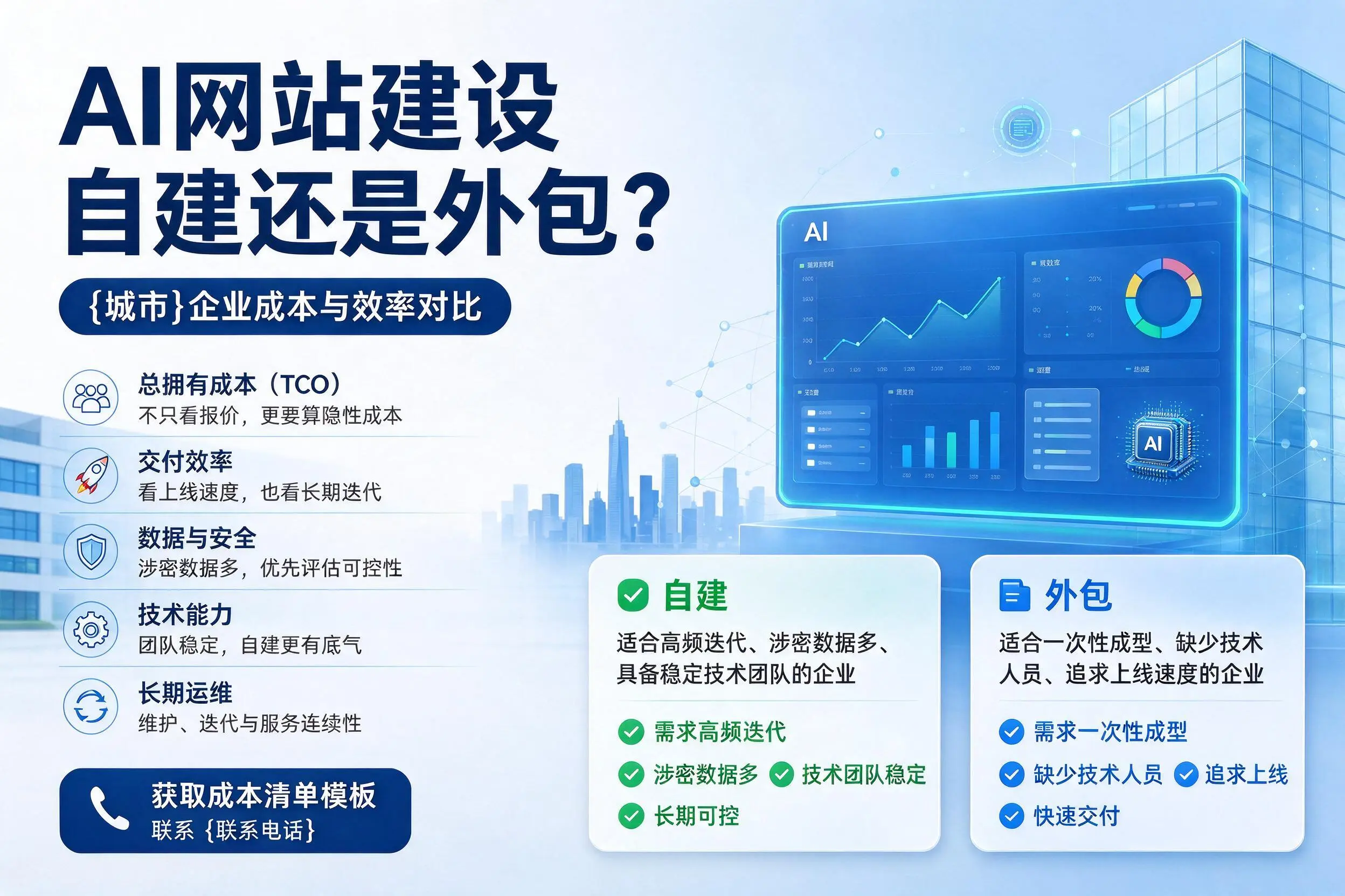 AI网站建设自建还是外包？眉山企业成本与效率对比