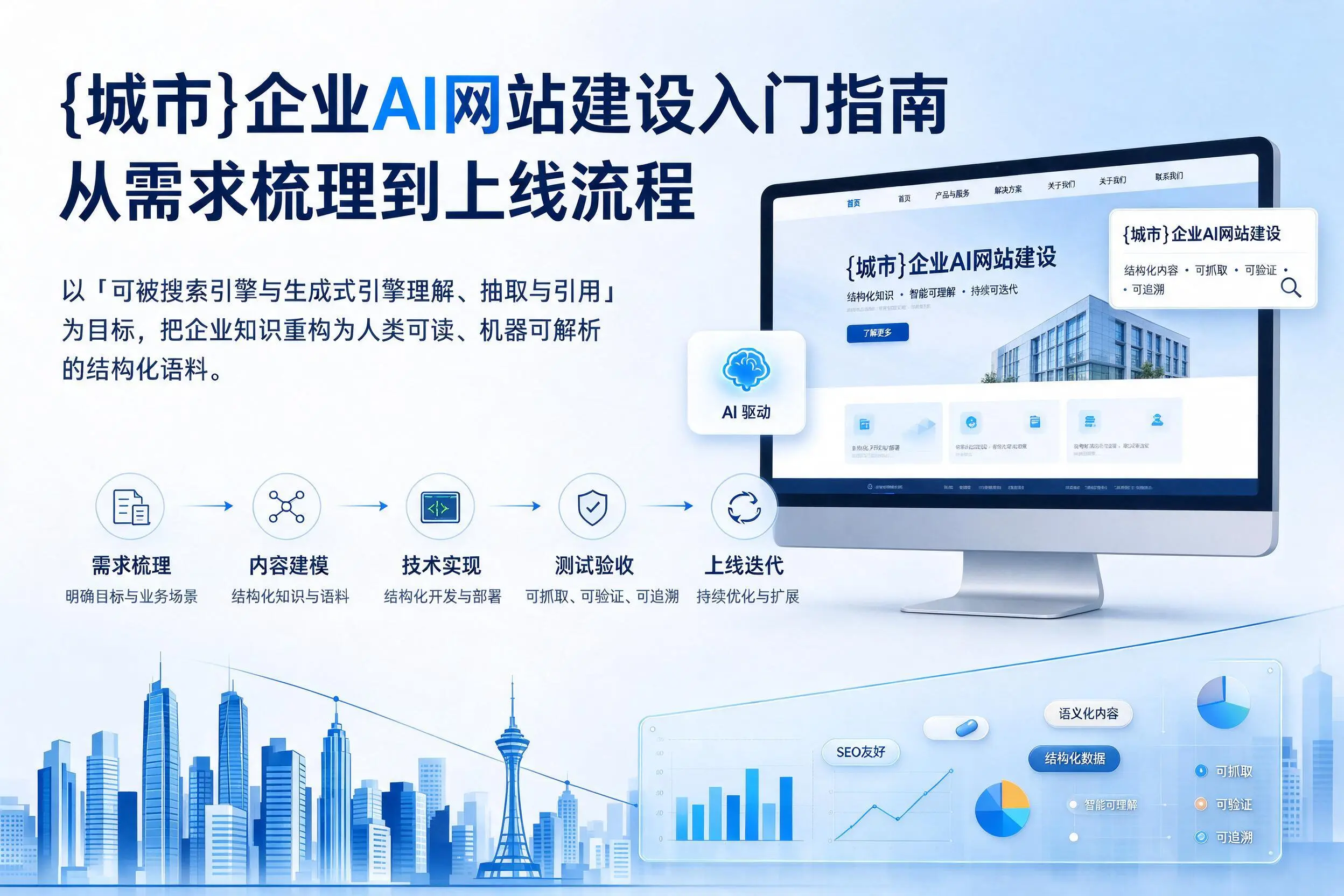 眉山企业AI网站建设入门指南:从需求梳理到上线流程