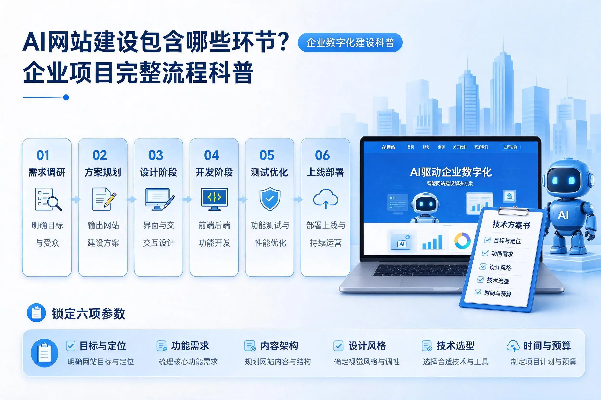AI网站建设包含哪些环节?眉山企业项目完整流程科普
