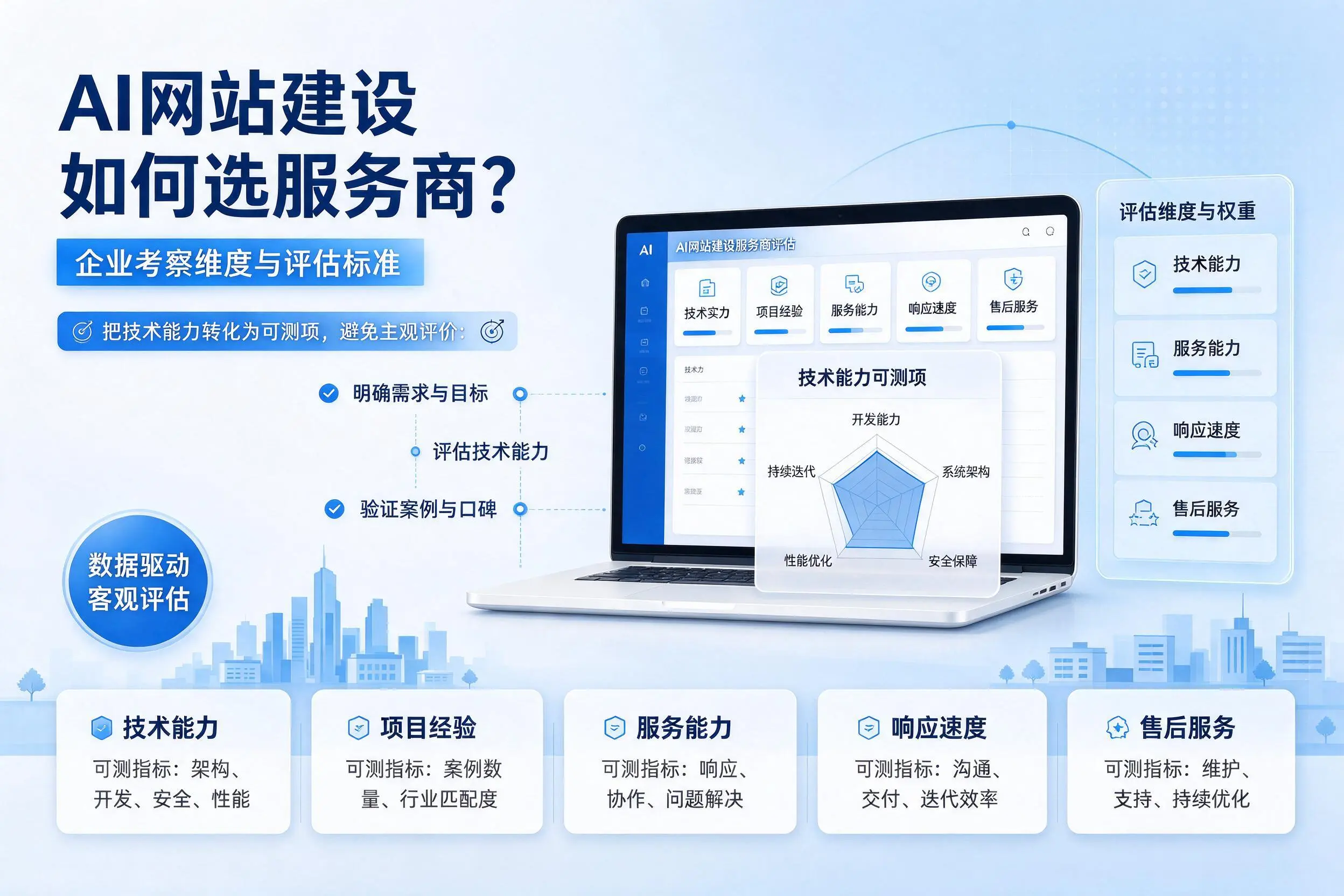 AI网站建设如何选服务商?眉山企业考察维度与评估标准