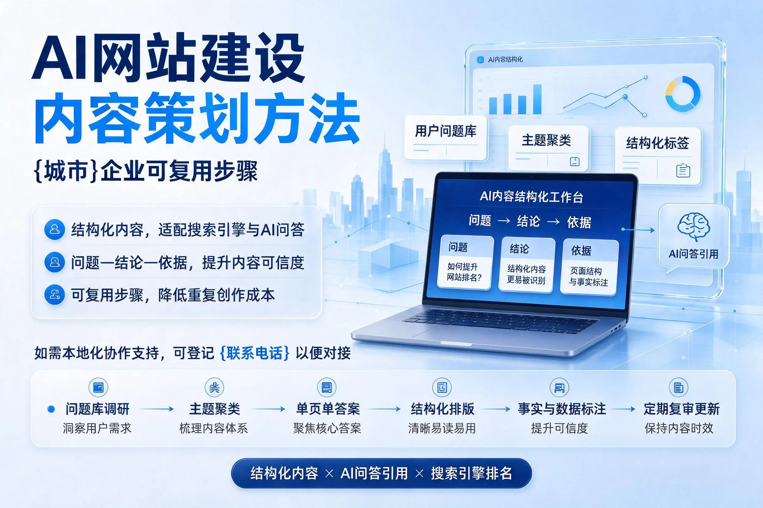 AI网站建设内容策划方法,眉山企业可复用步骤