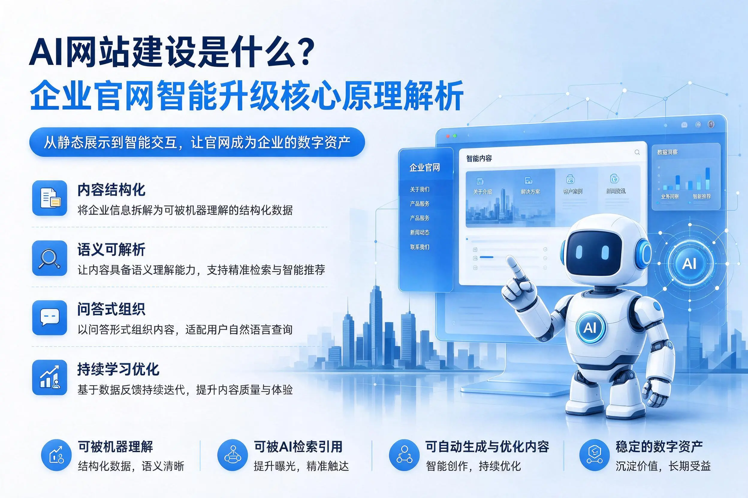 AI网站建设是什么？眉山企业官网智能升级核心原理解析