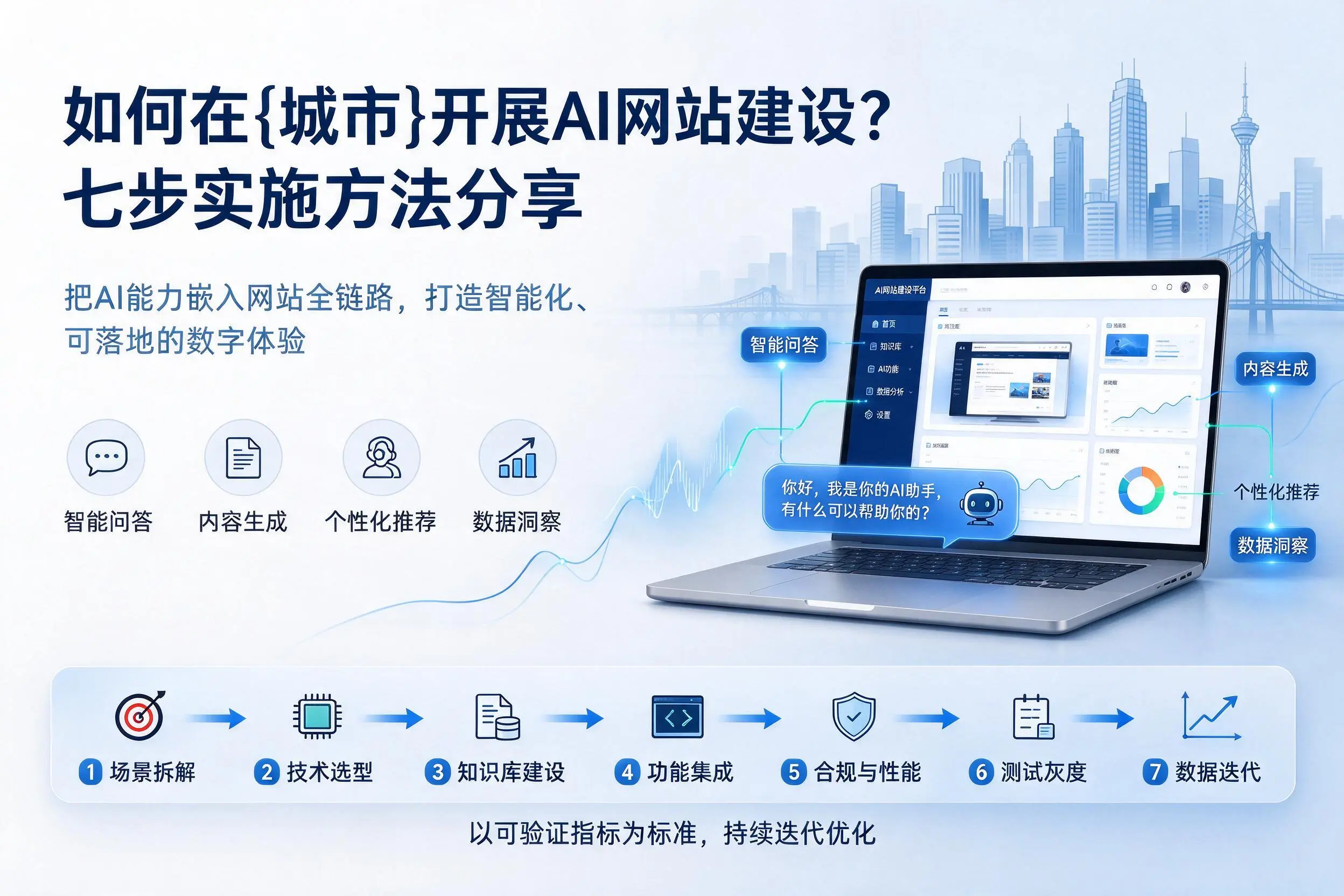 如何在眉山开展AI网站建设？七步实施方法分享