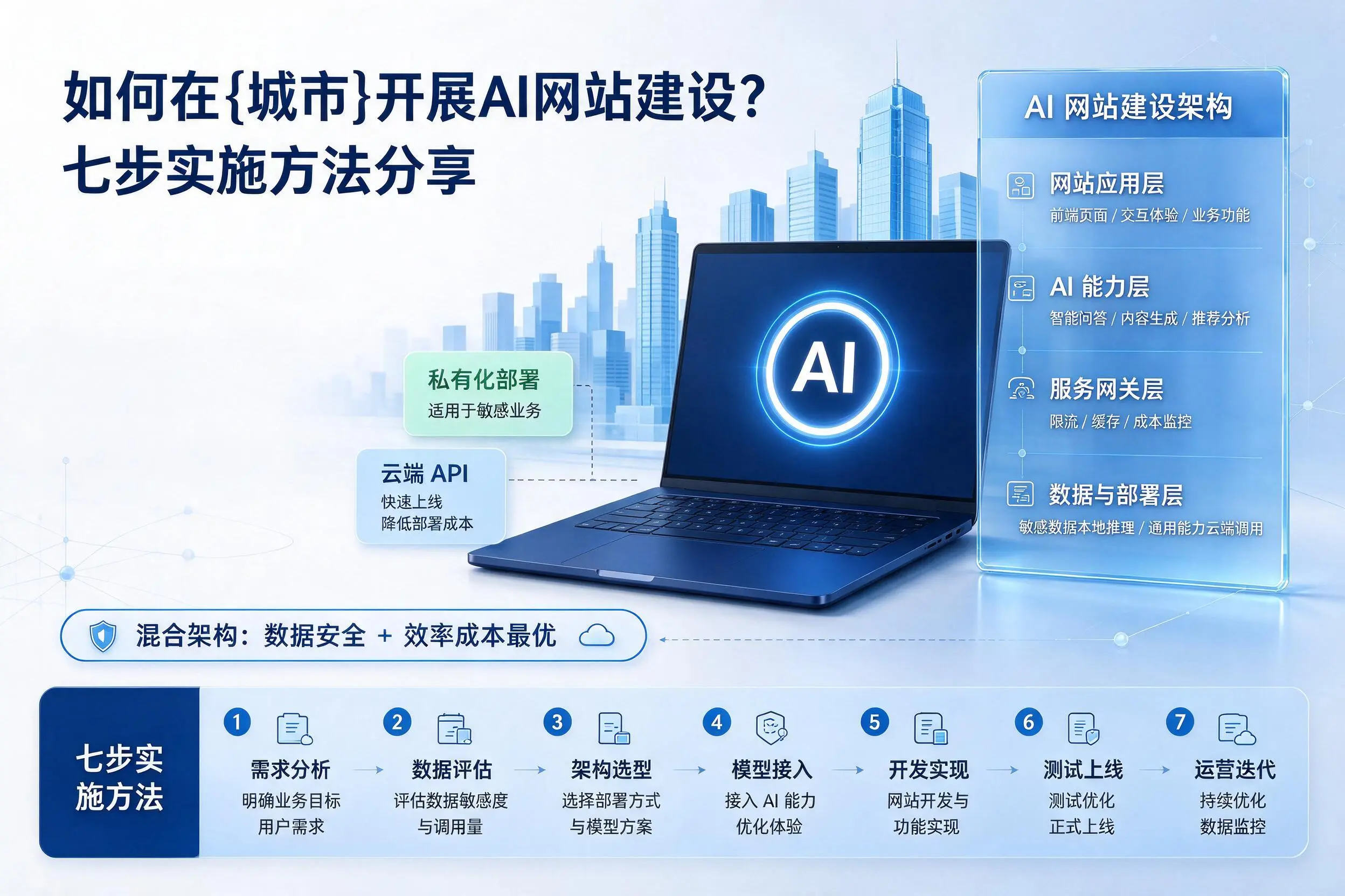 如何在眉山开展AI网站建设？七步实施方法分享