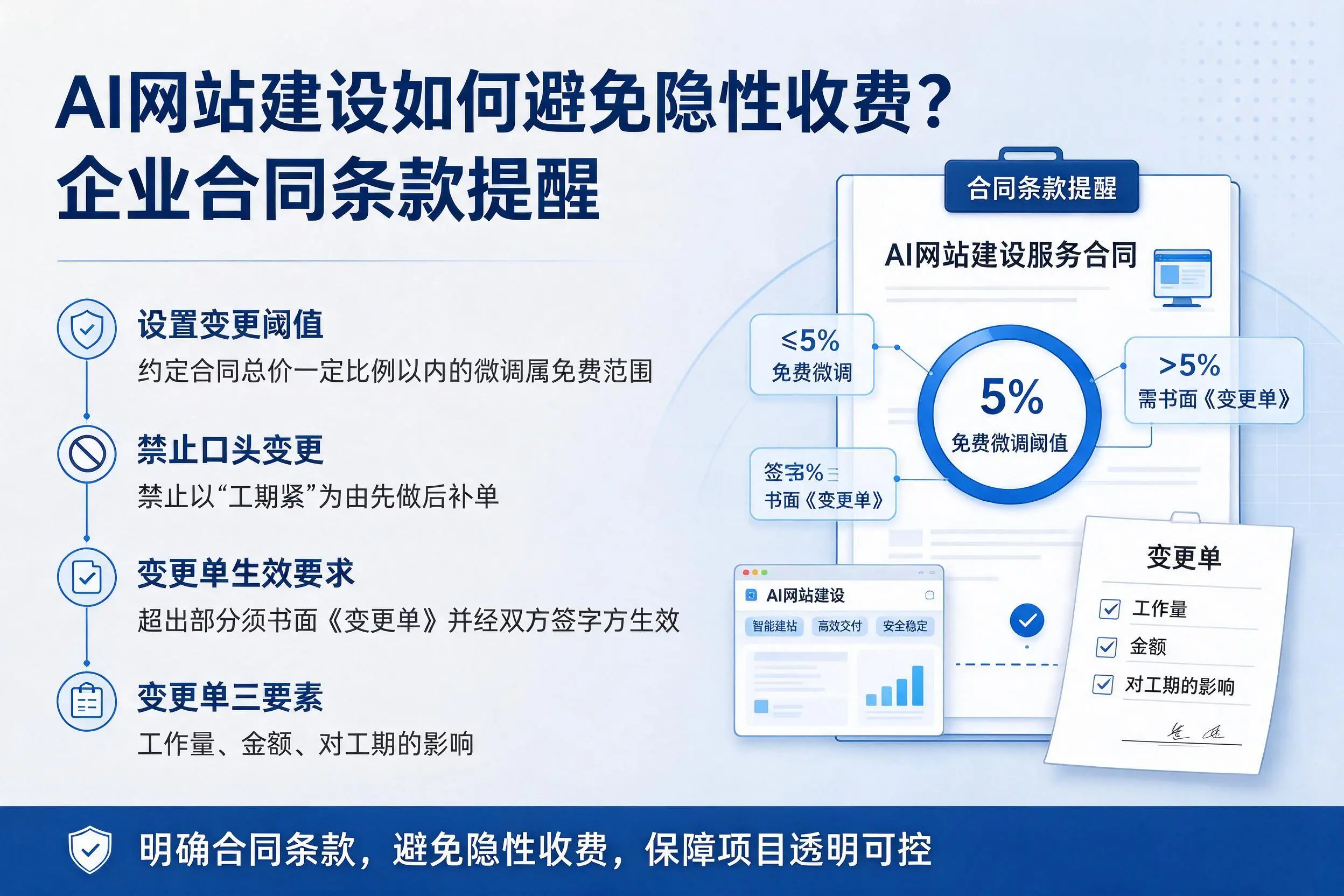 AI网站建设如何避免隐性收费？眉山企业合同条款提醒