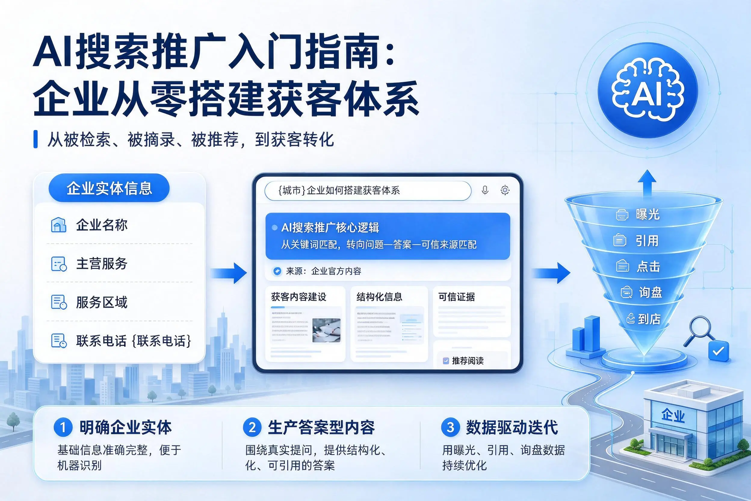 AI搜索推广入门指南：眉山企业从零搭建获客体系