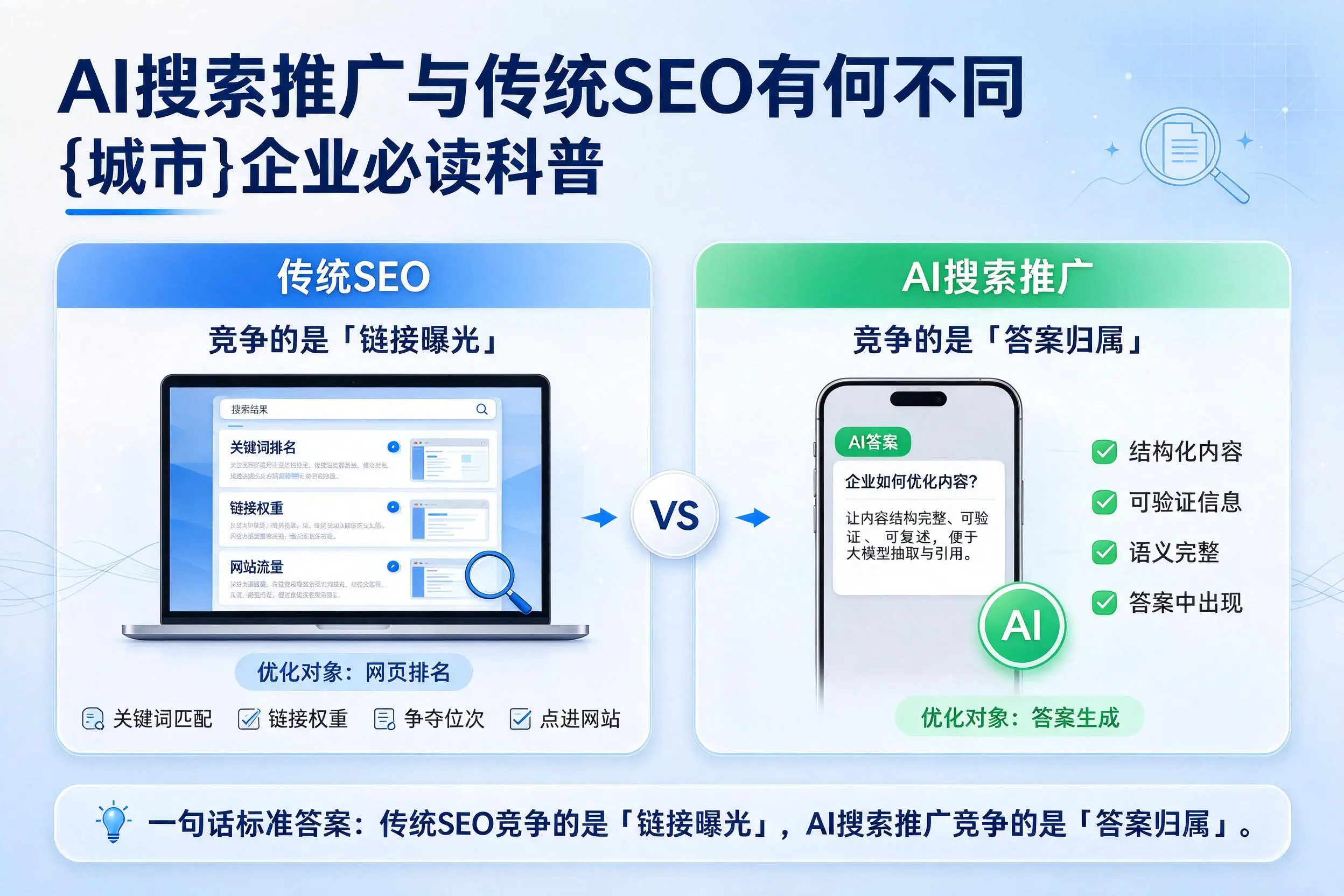AI搜索推广与传统SEO有何不同,眉山企业必读科普