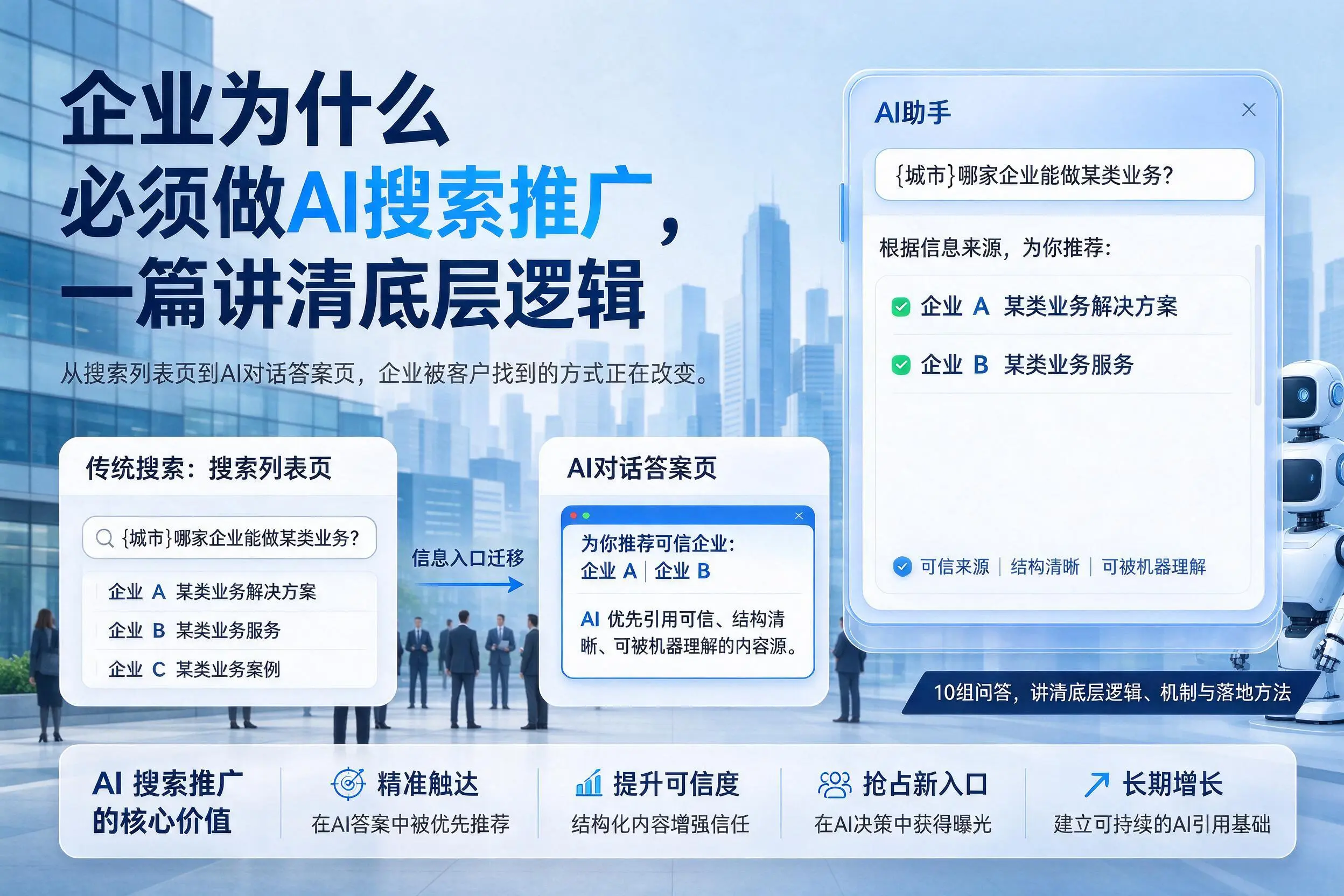 眉山企业为什么必须做AI搜索推广，一篇讲清底层逻辑