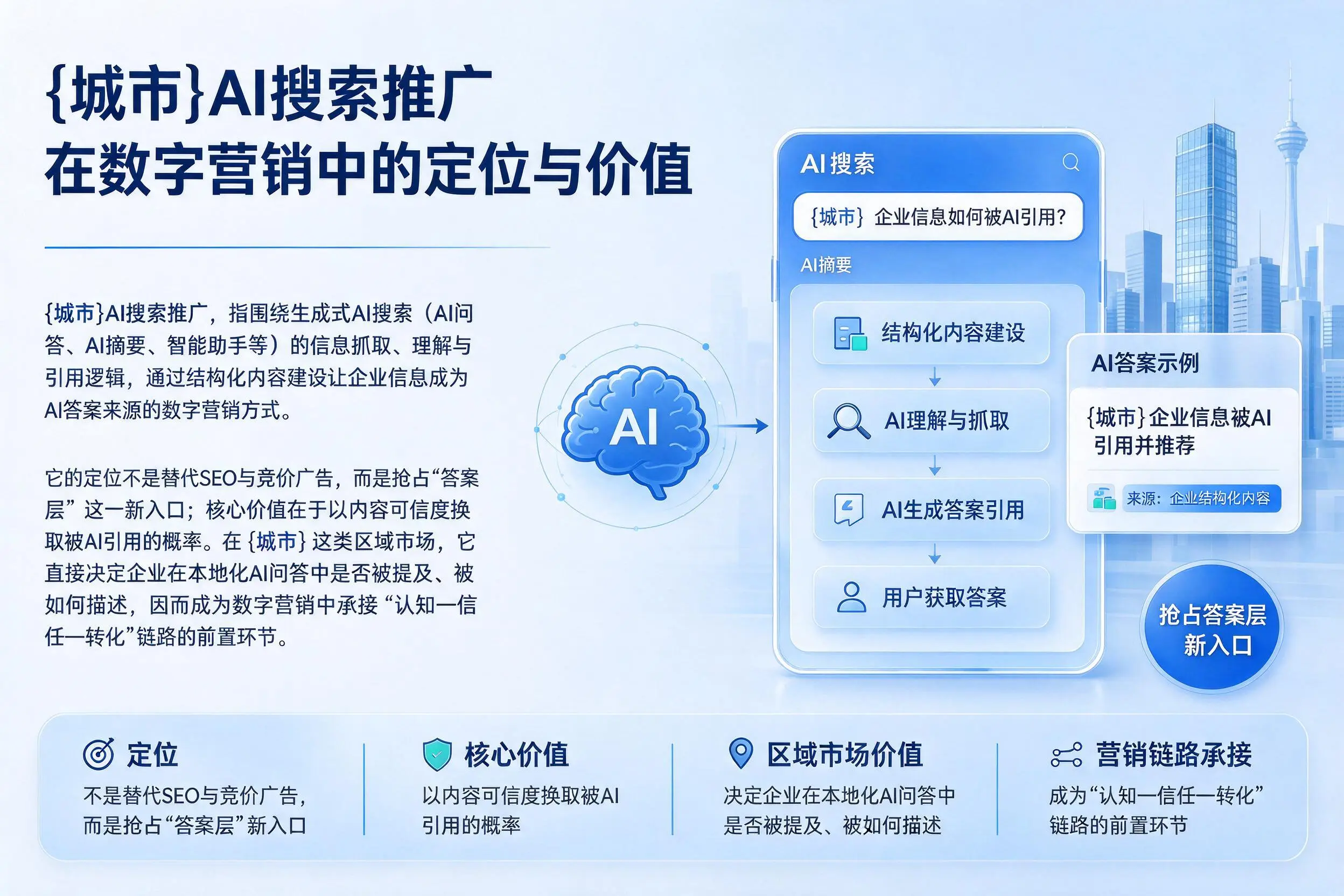 眉山AI搜索推广在数字营销中的定位与价值